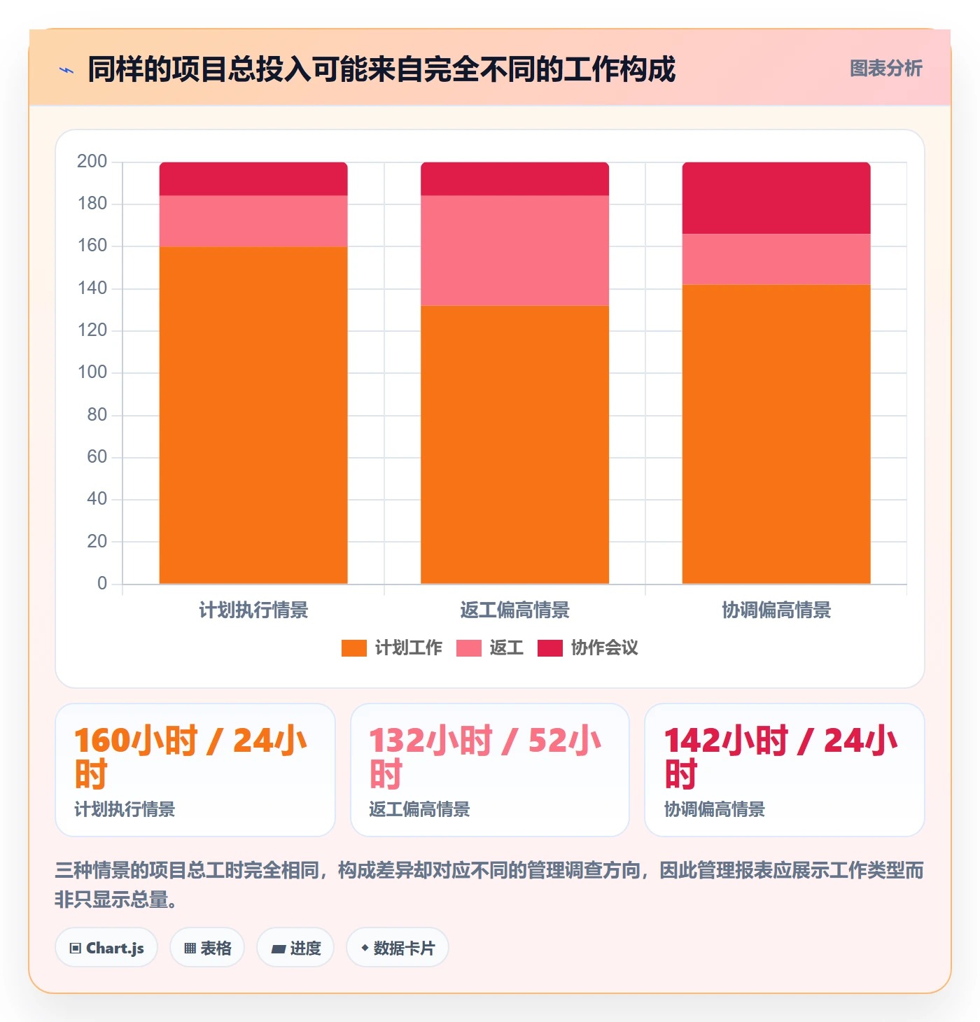 任务工时最佳实践：管理层工时表实操方法，常见问题