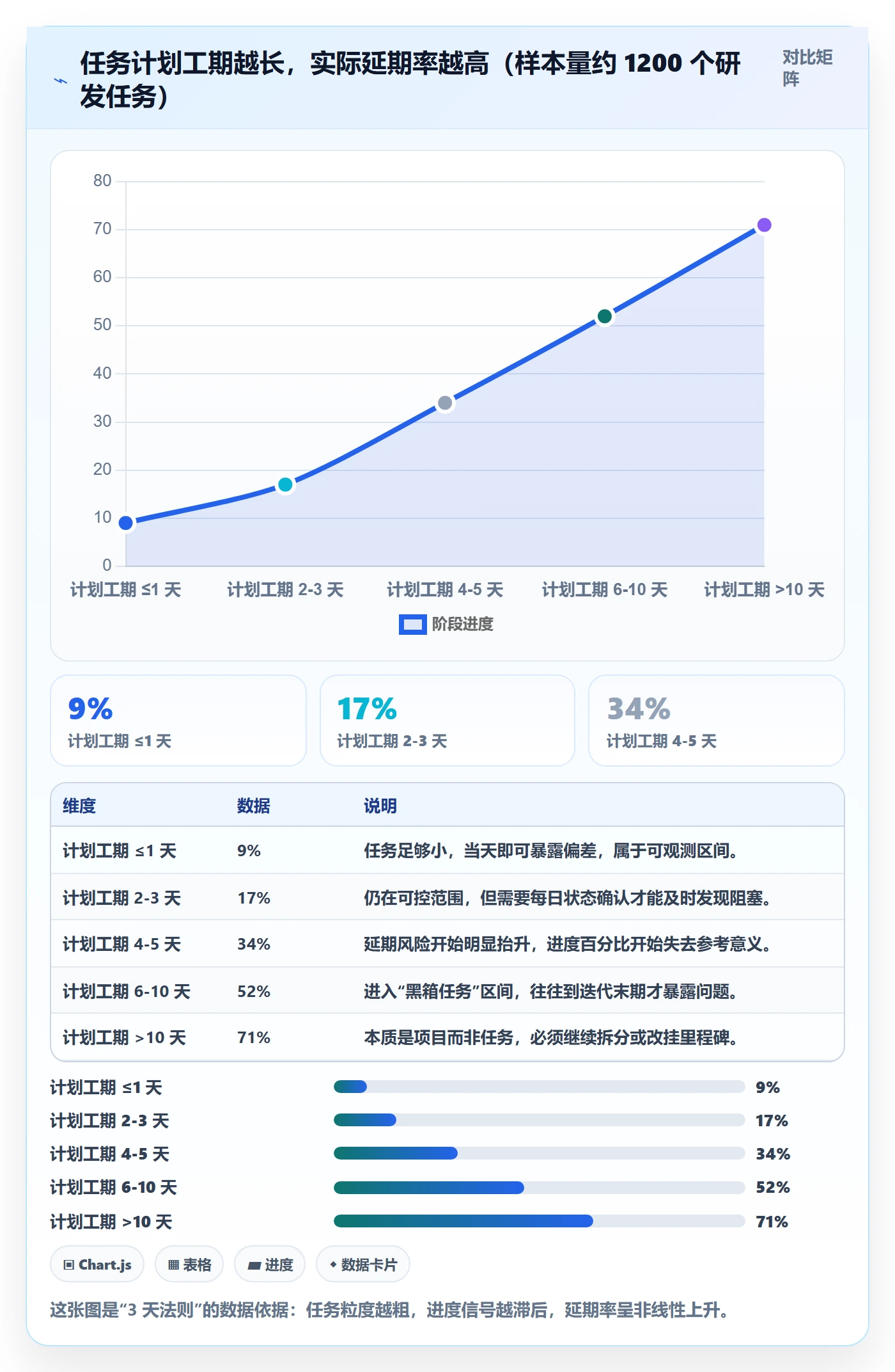 项目进度怎么做？研发团队流程优化：进度管理从0到1