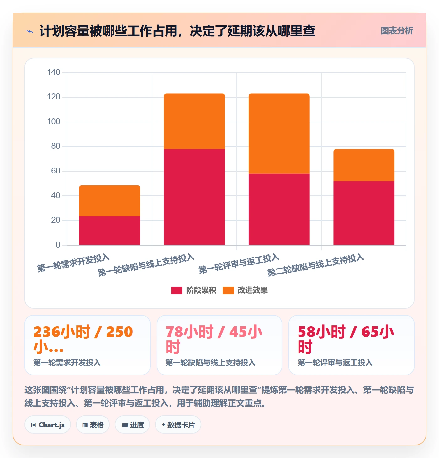 任务工时流程与规范：研发团队工时表实操方法关键指标
