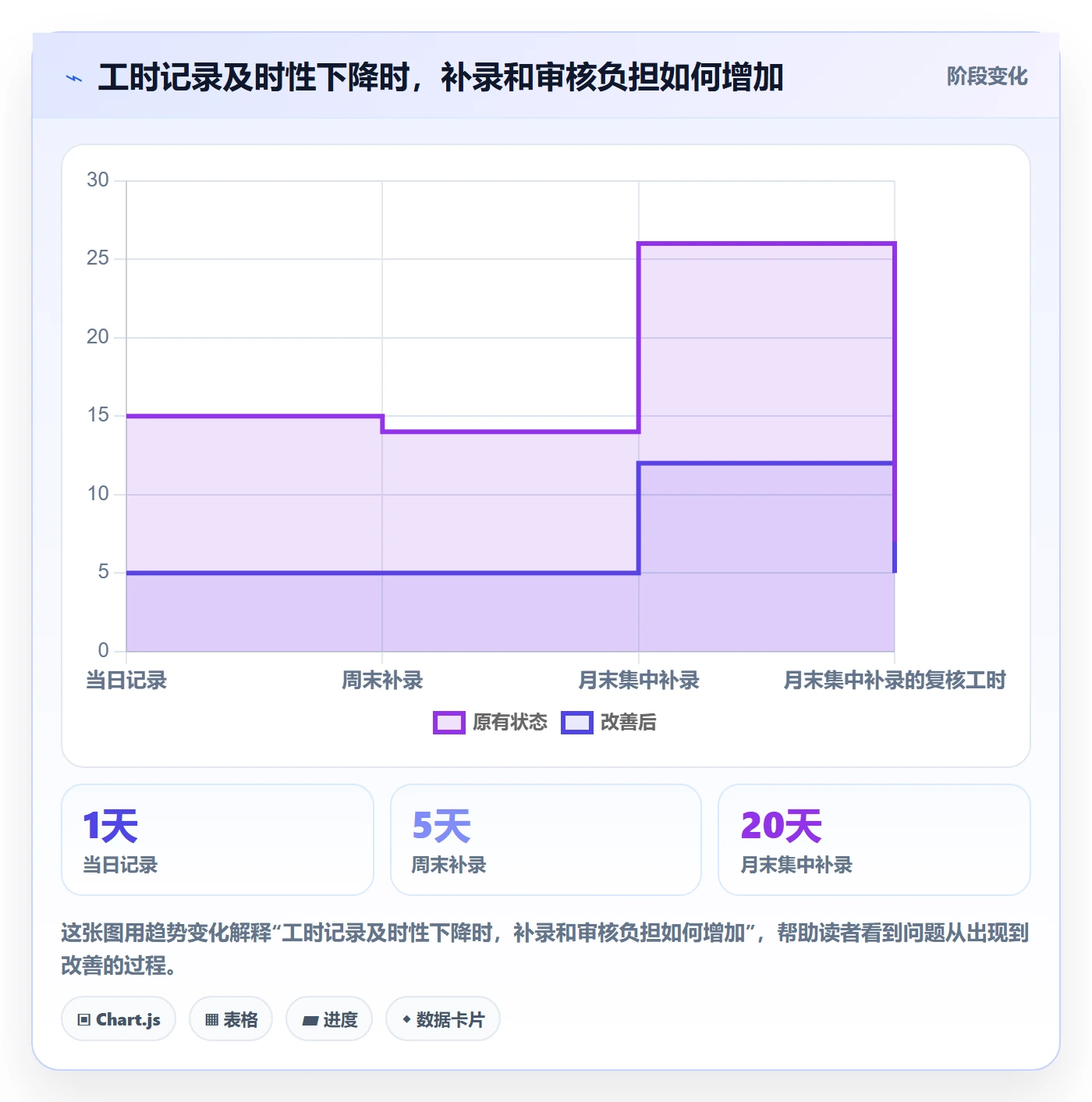 工时表Timesheet全流程：项目成员入门指南与一文讲清