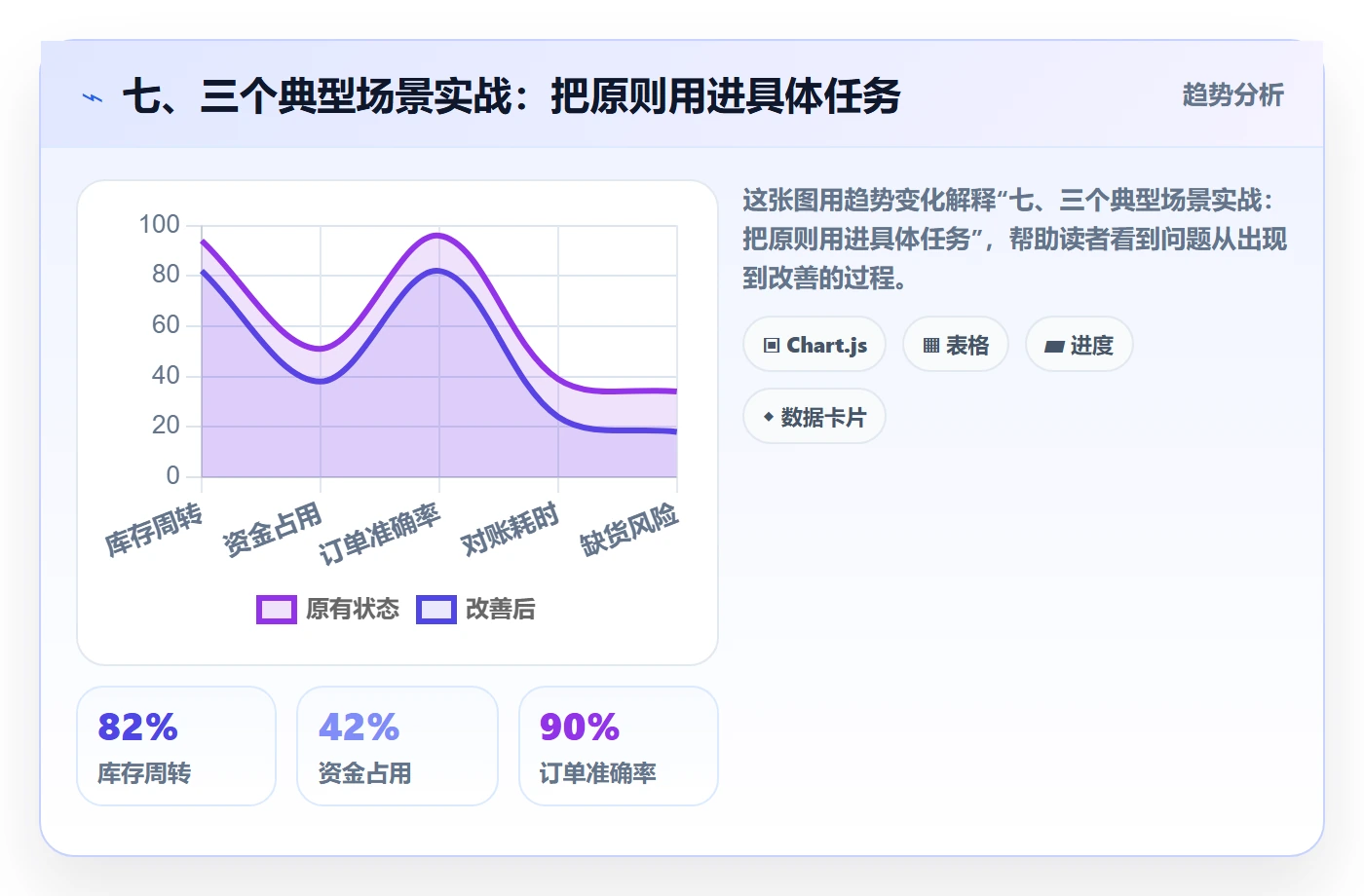 七、三个典型场景实战:把原则用进具体任务