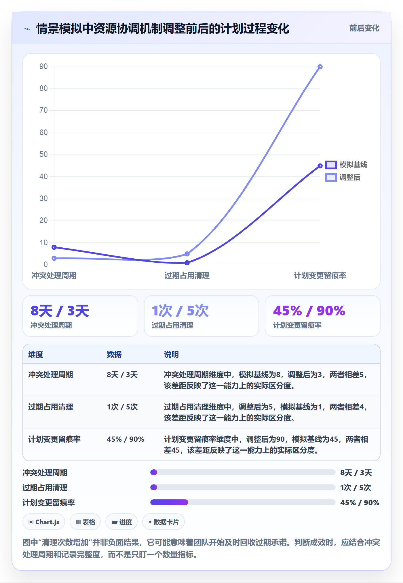 资源管理如何做好资源占用?管理层协同管理与操作步骤