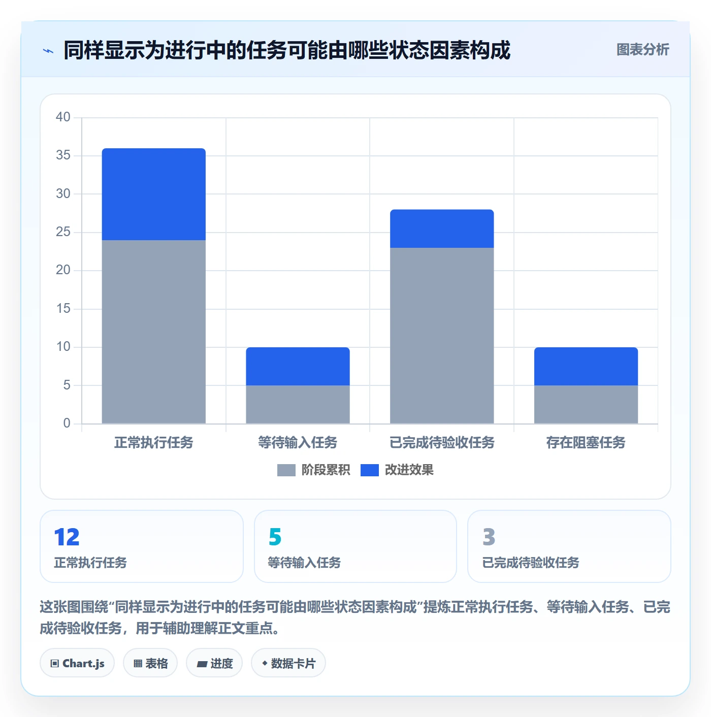 自定义状态管理指南:项目经理如何做好看板,协同管理全流程