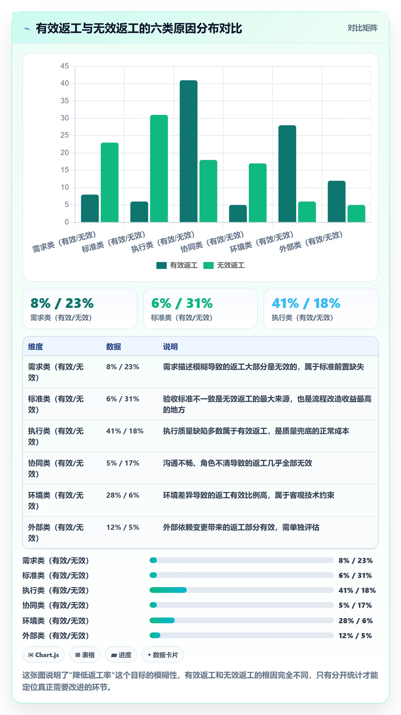 返工流程与规范:跨部门团队任务验收协同管理关键指标