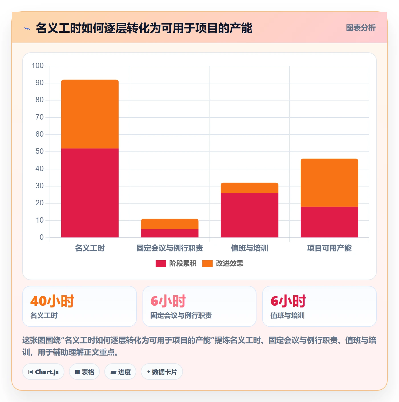 资源负载空闲资源教程：项目经理实操方法，避坑指南