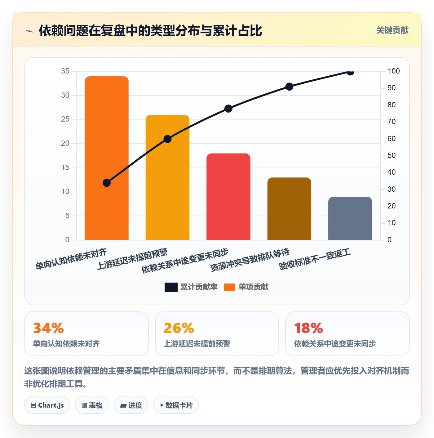 SF管理指南:管理层如何做好任务依赖,入门指南全流程
