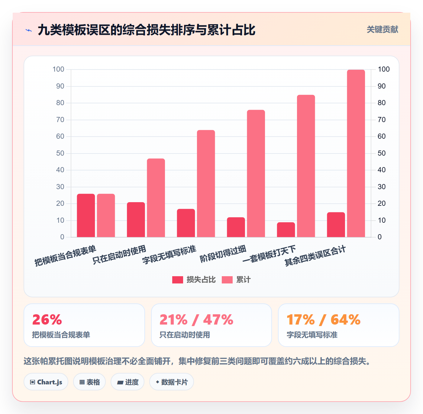 项目模板模板阶段全流程:跨部门团队最佳实践与一文讲清