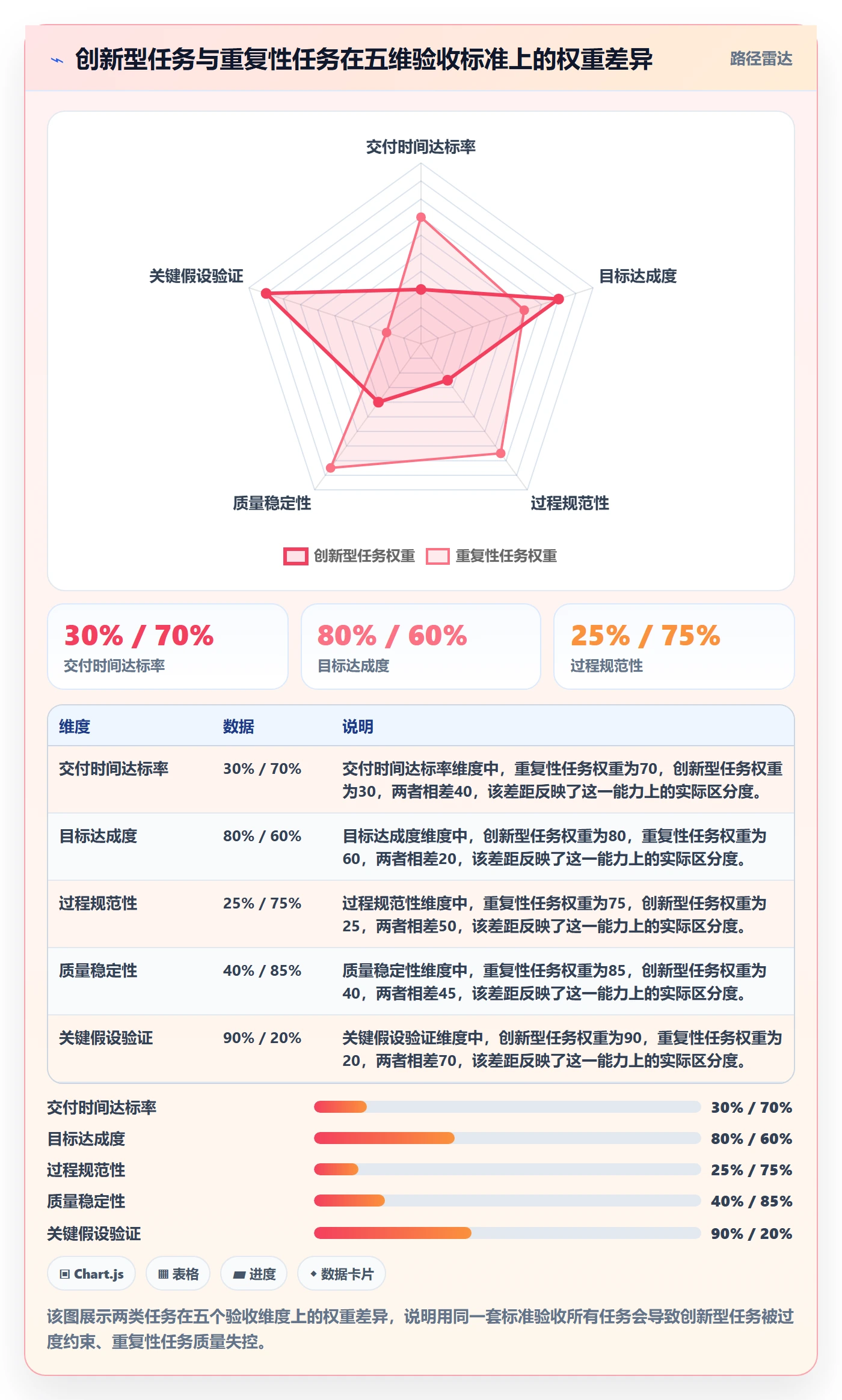 审核管理指南:管理层如何做好任务验收,数据分析全流程