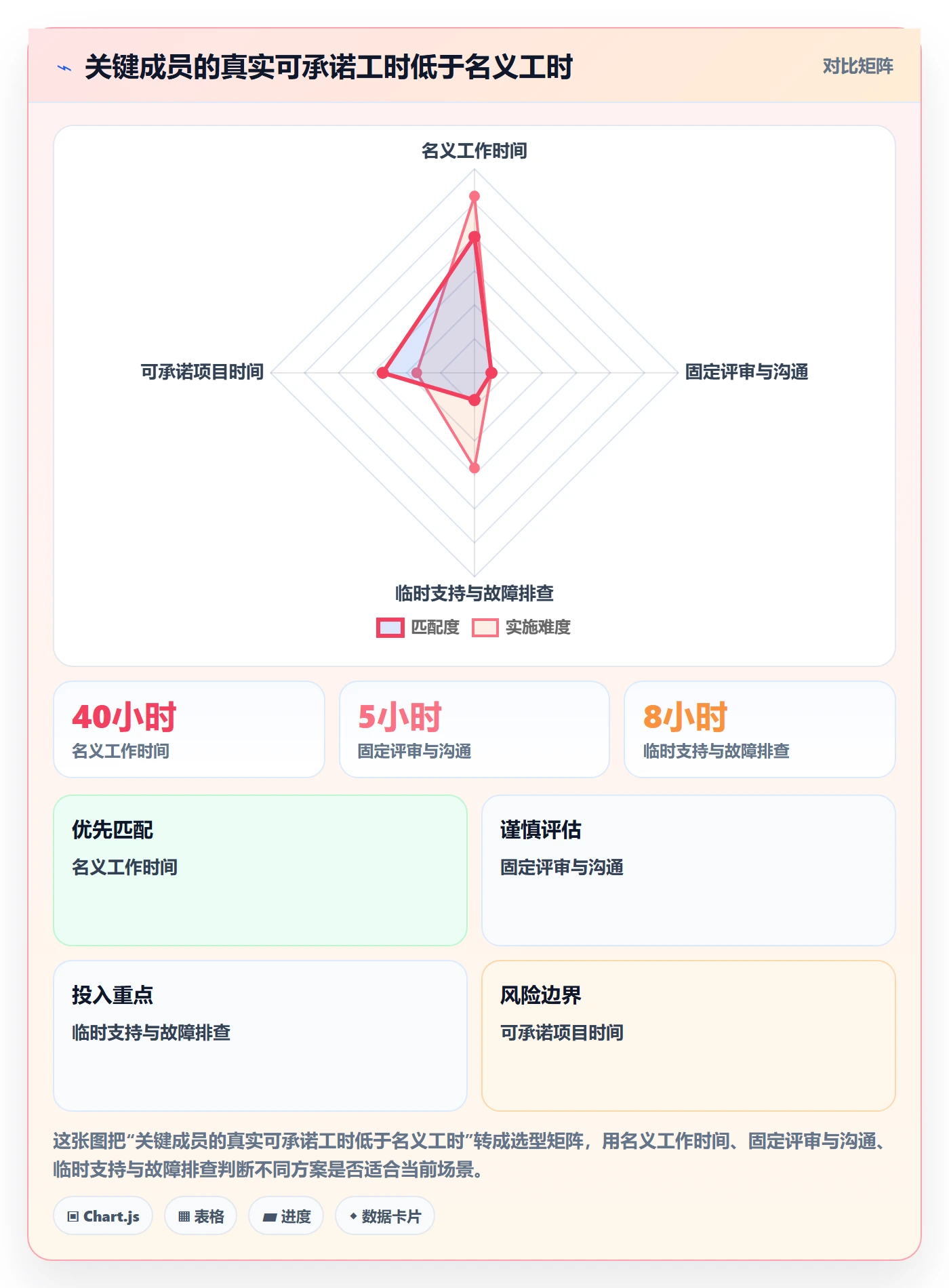 资源分配实操方法:项目成员提升资源管理效率的数据分析方法与模板