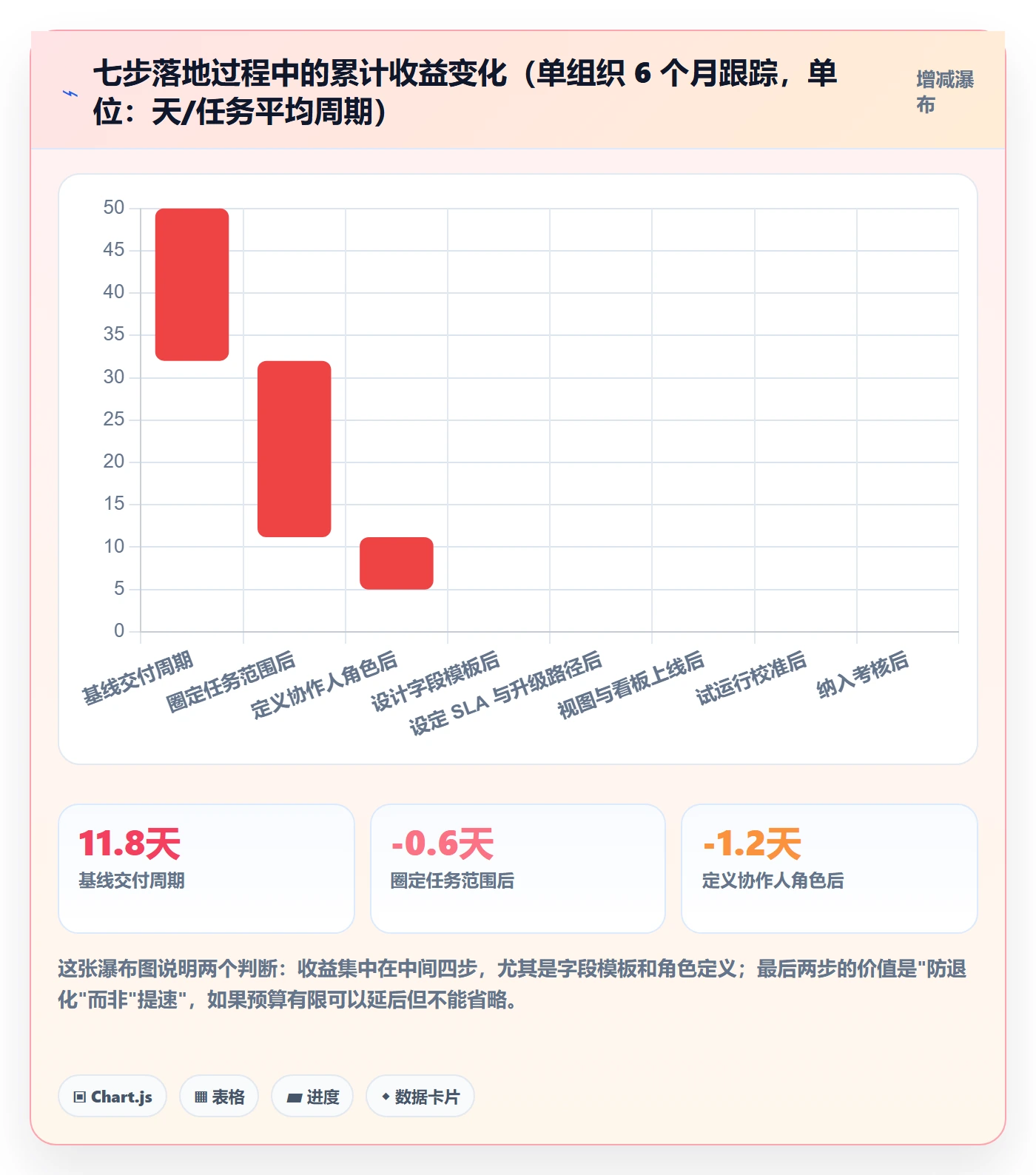 任务管理如何做好协作人?跨部门团队落地方案与操作步骤