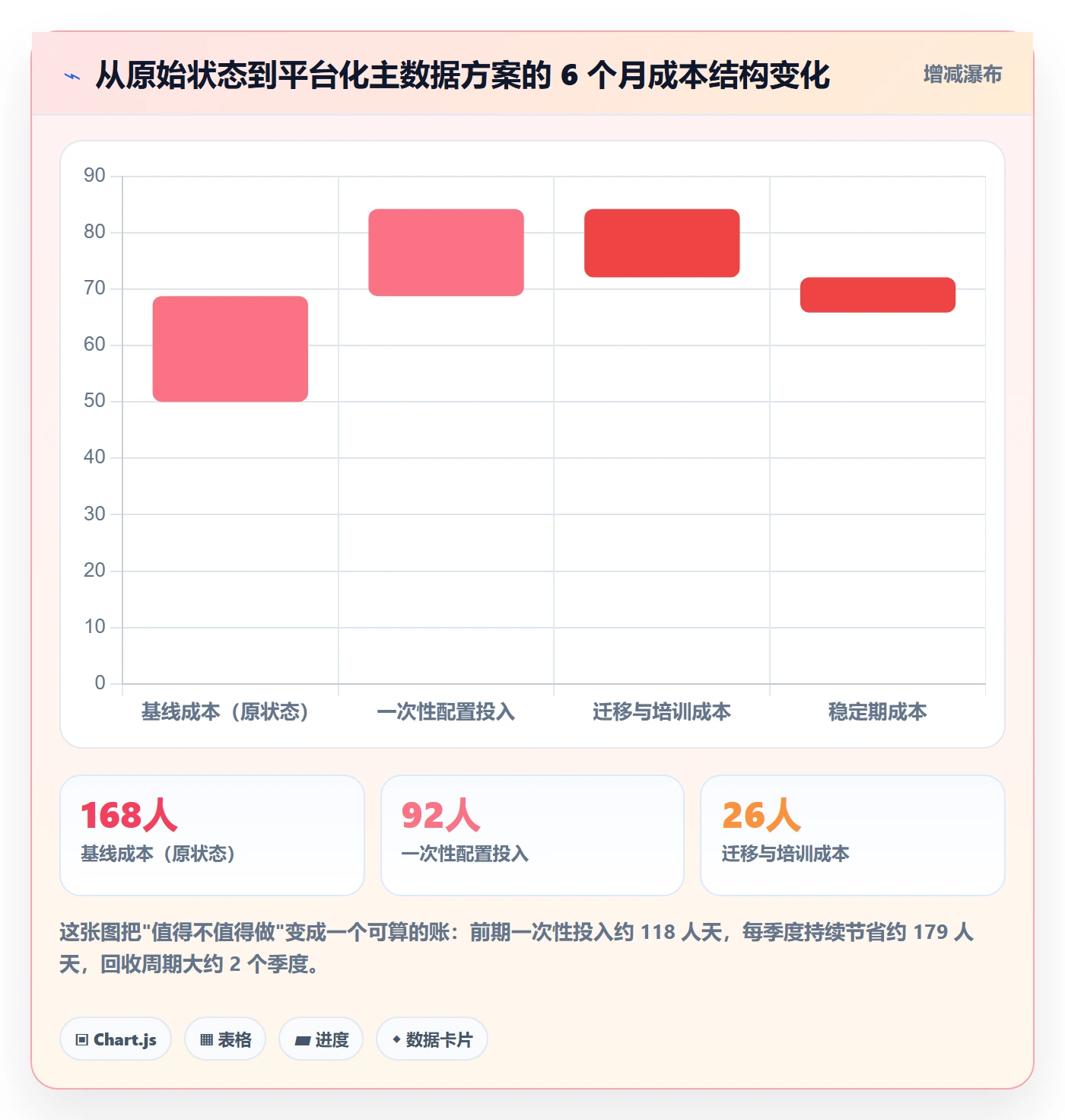 项目名称落地方案:实施团队开展项目立项的数据分析案例解析