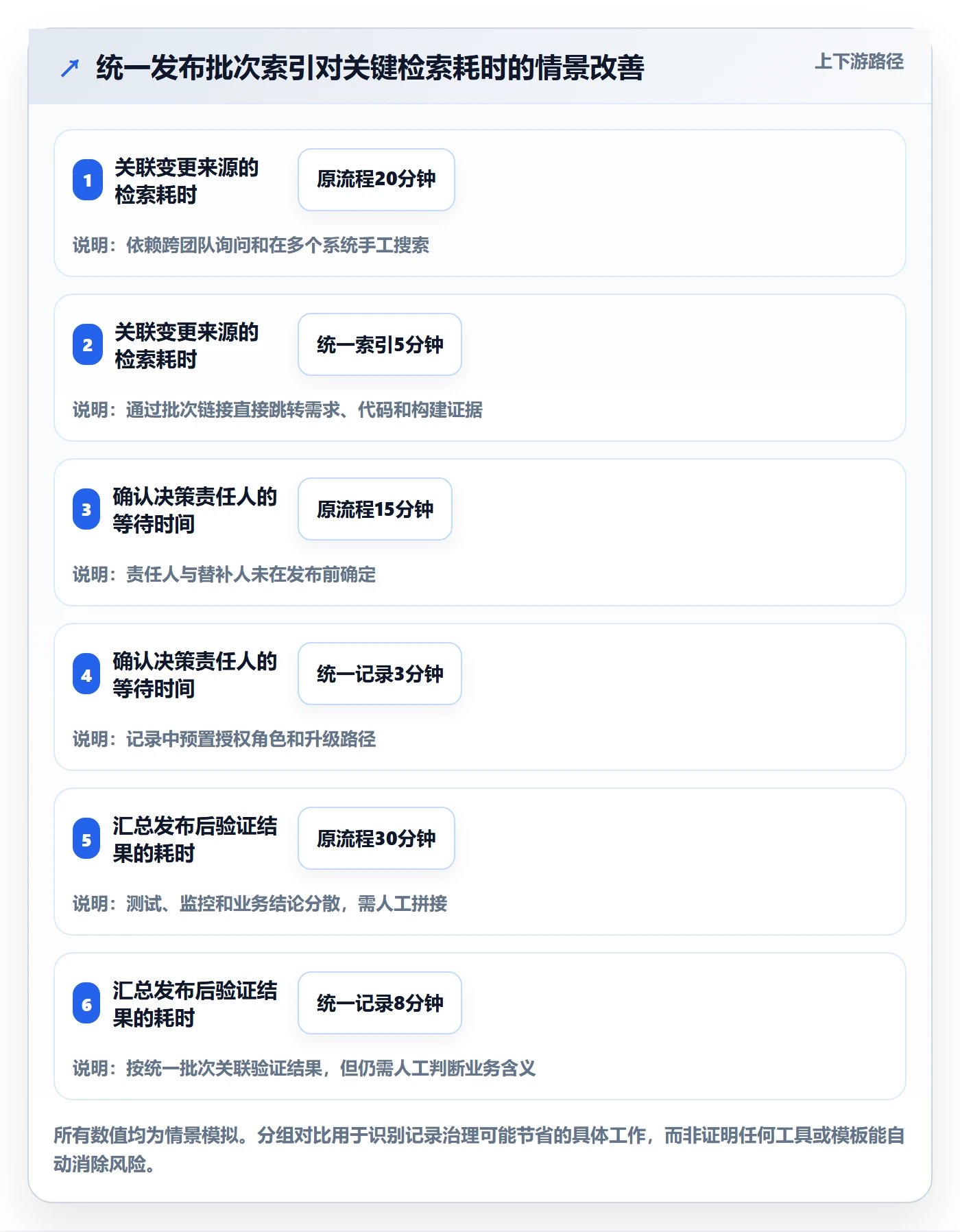 发布管理如何做好发布记录?企业管理者最佳实践与操作步骤