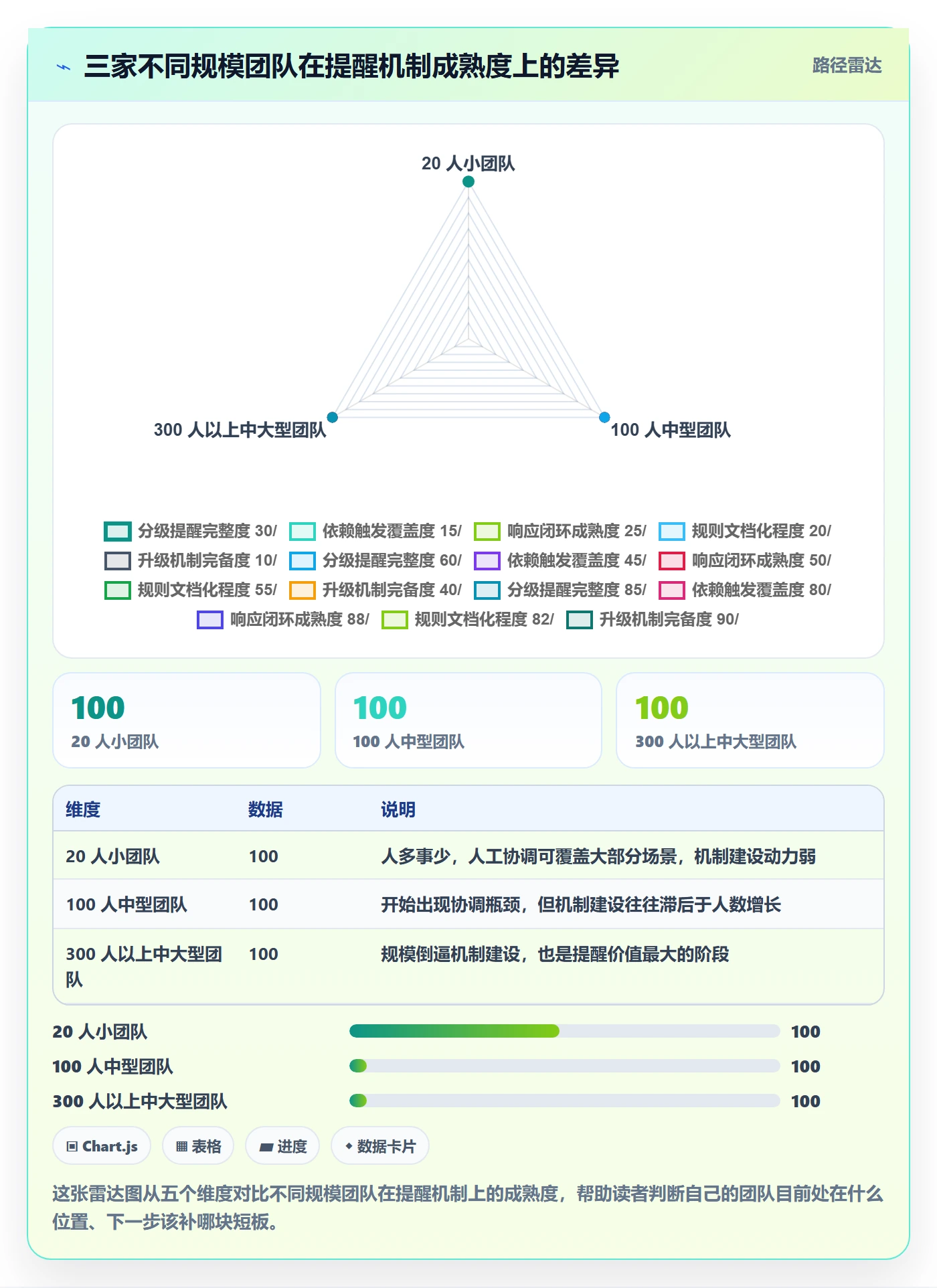 任务提醒到期提醒教程:项目经理流程优化,避坑指南