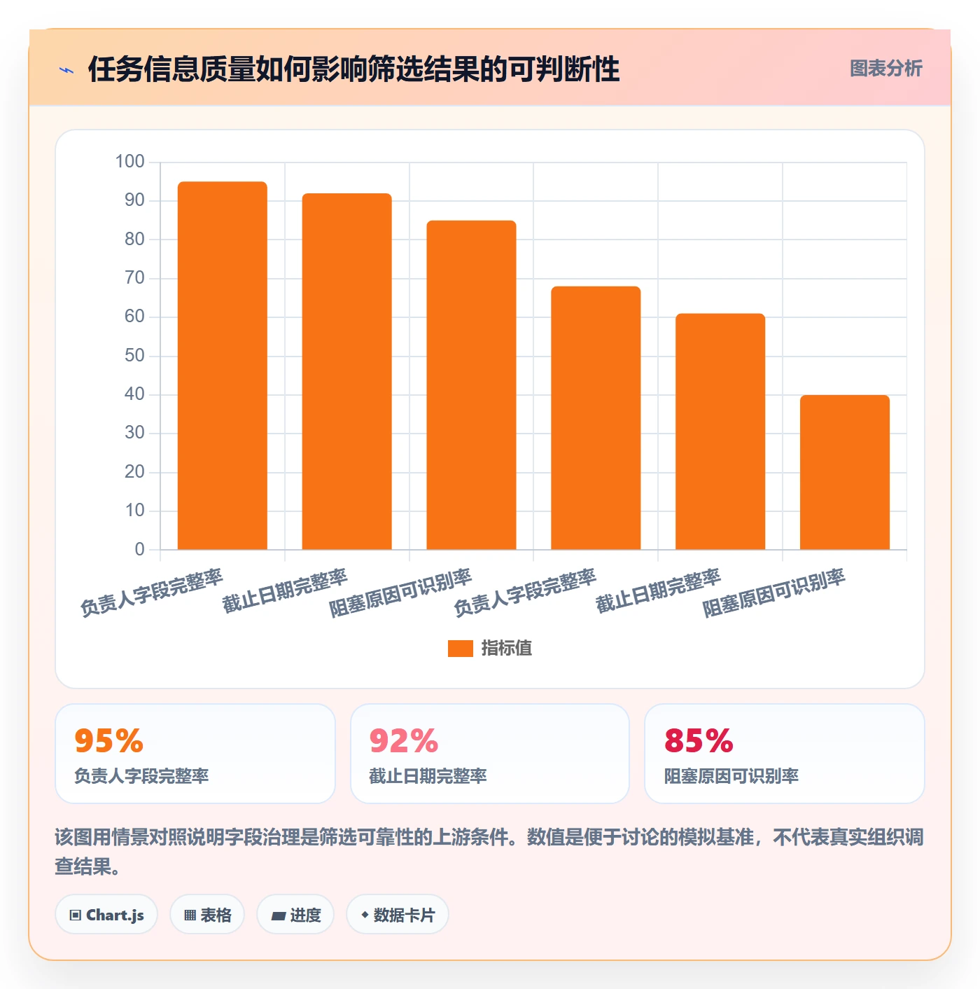 列表视图如何做好筛选?项目负责人最佳实践与操作步骤