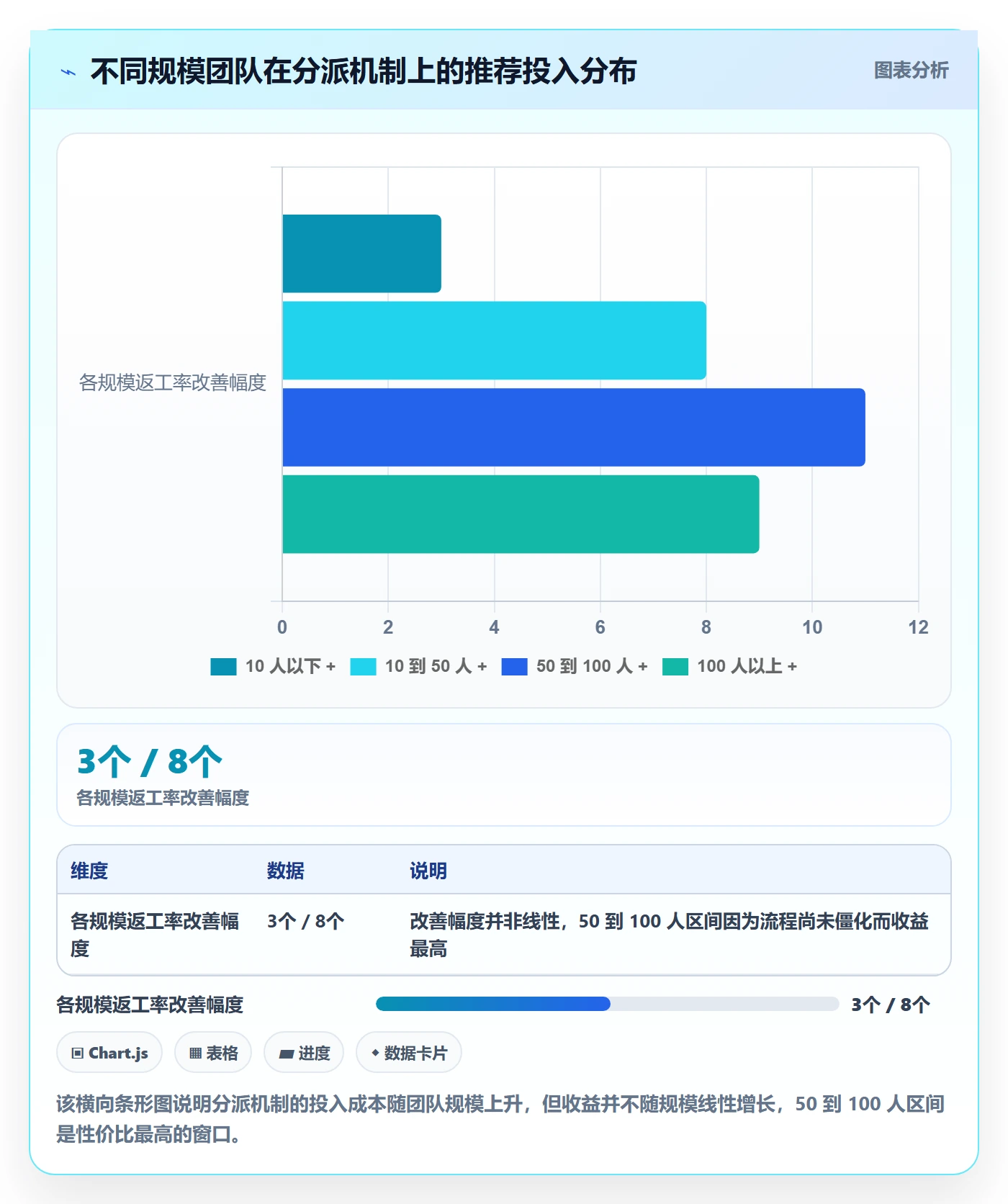 派发实操方法：产品经理提升任务分派效率的风险控制方法与模板
