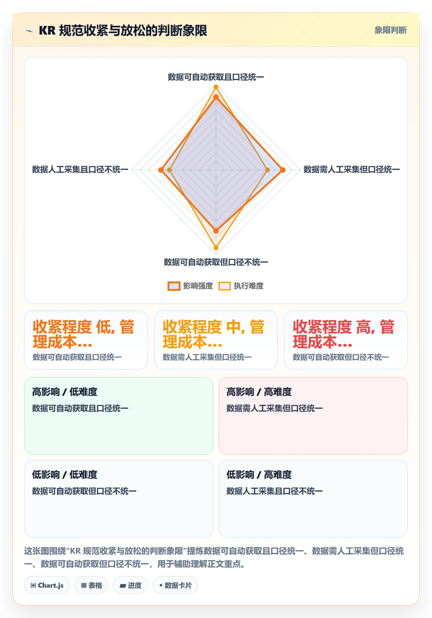 关键结果流程与规范:项目负责人项目目标入门指南关键指标
