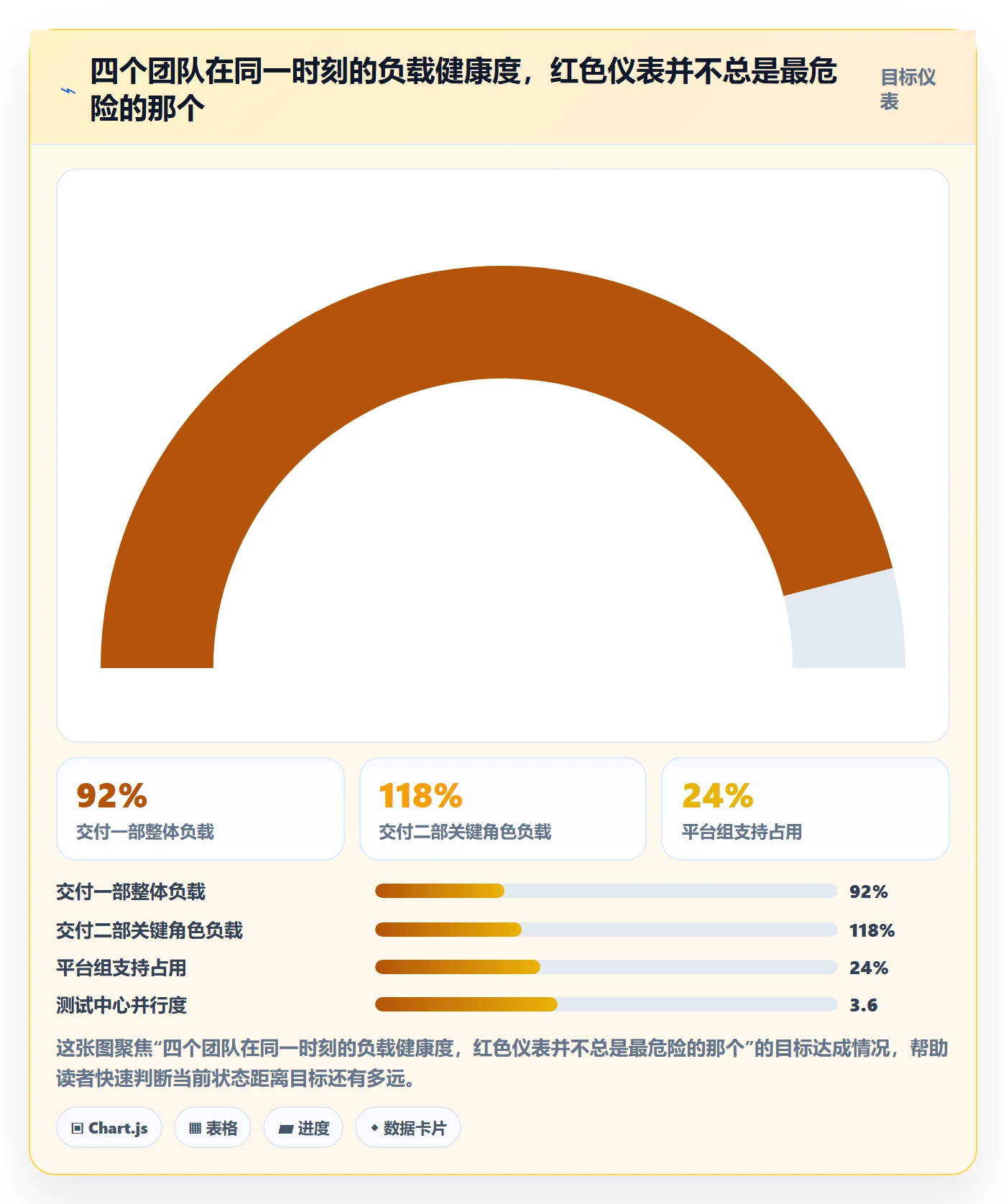 人力资源计划资源负载教程：管理层风险控制，避坑指南