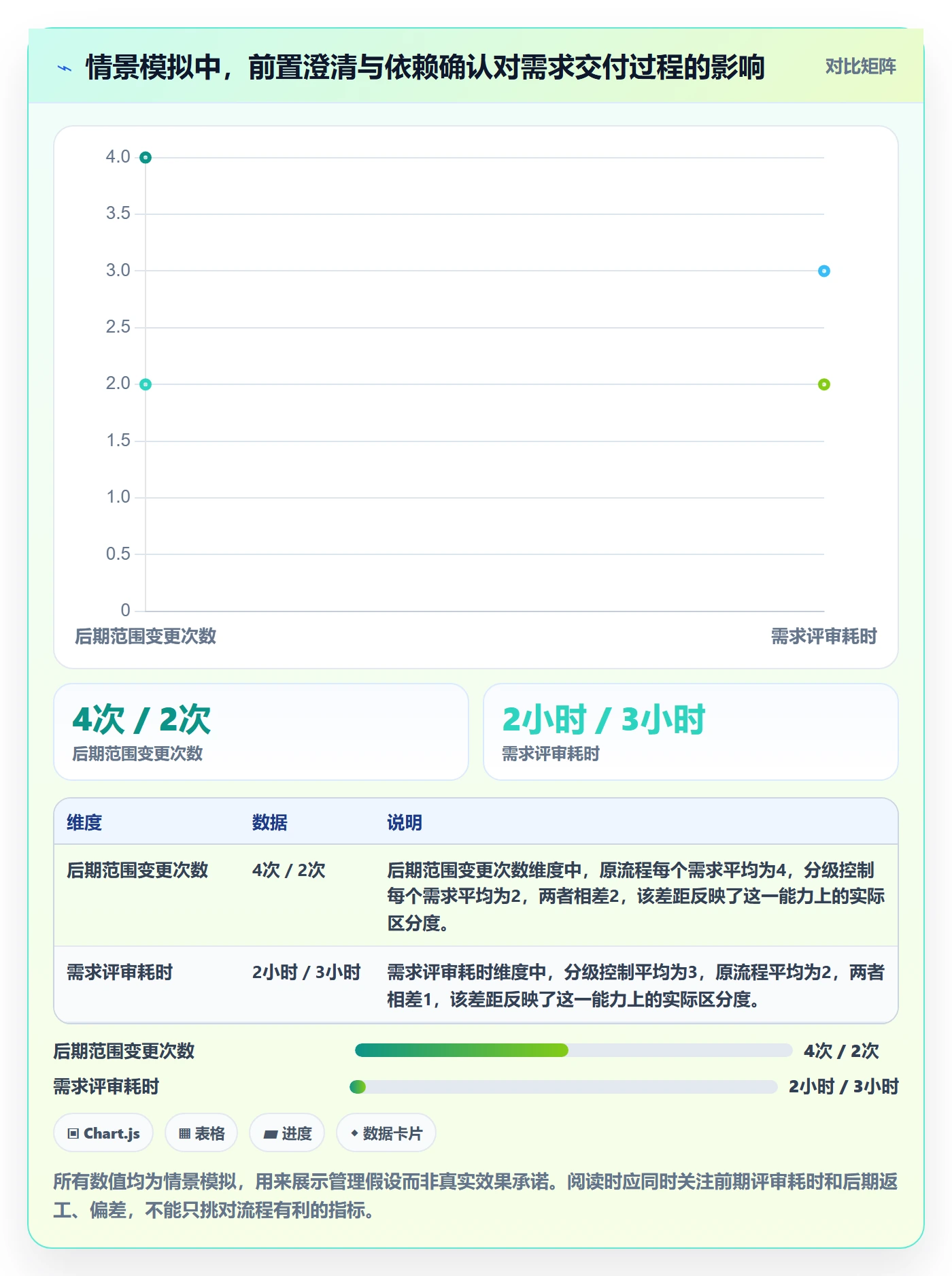 场景落地方案:PMO开展产品需求的风险控制案例解析