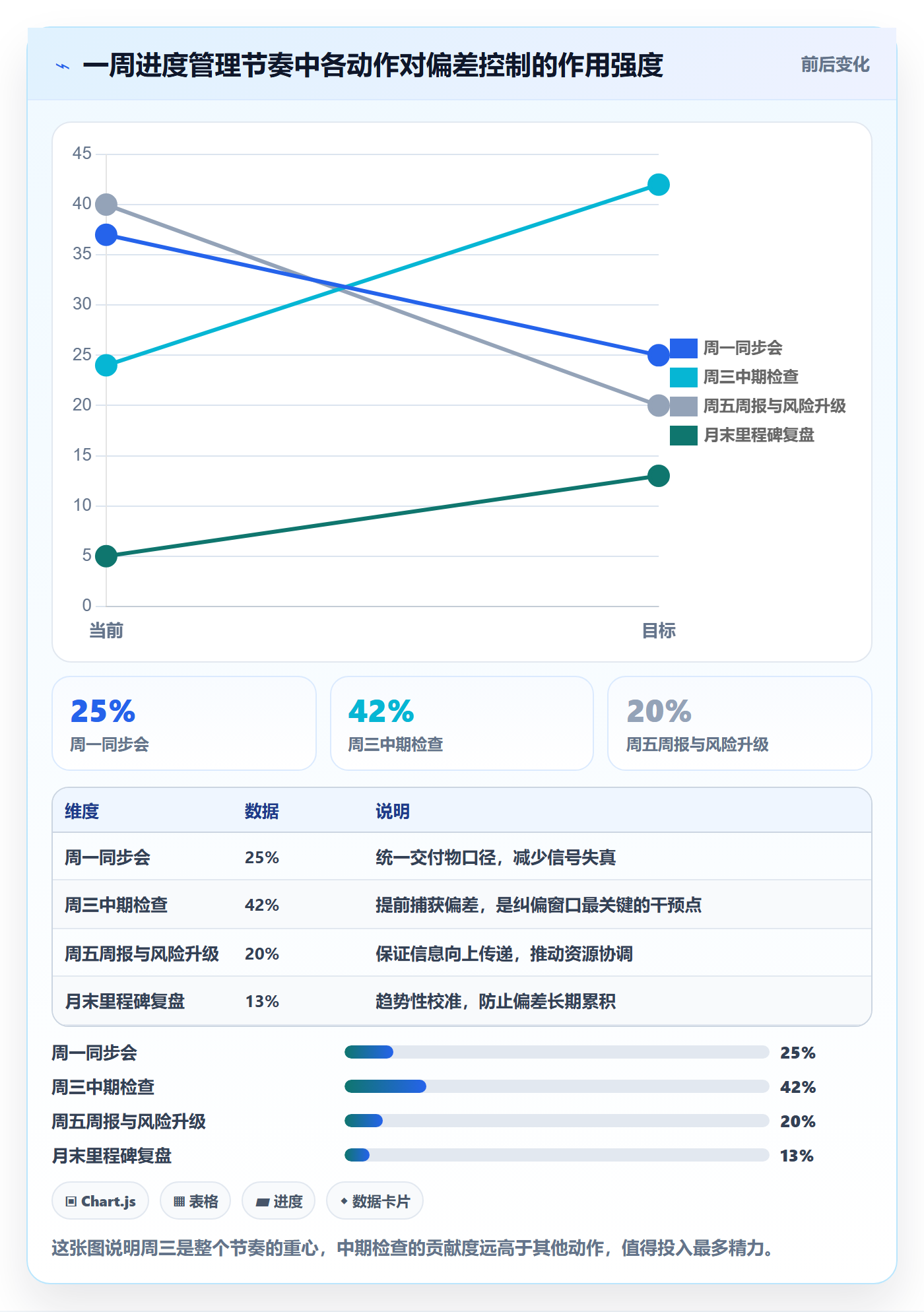 实际进度实操方法:项目经理提升进度管理效率的落地方案方法与模板