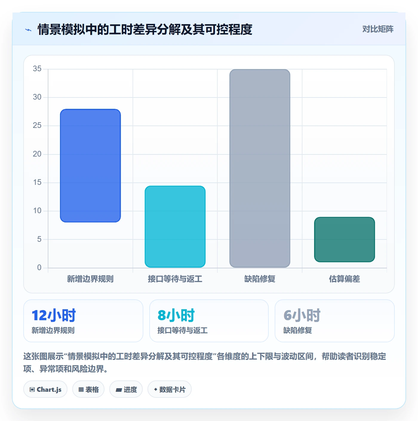 任务工时怎么做?产品经理风险控制:工时表从0到1