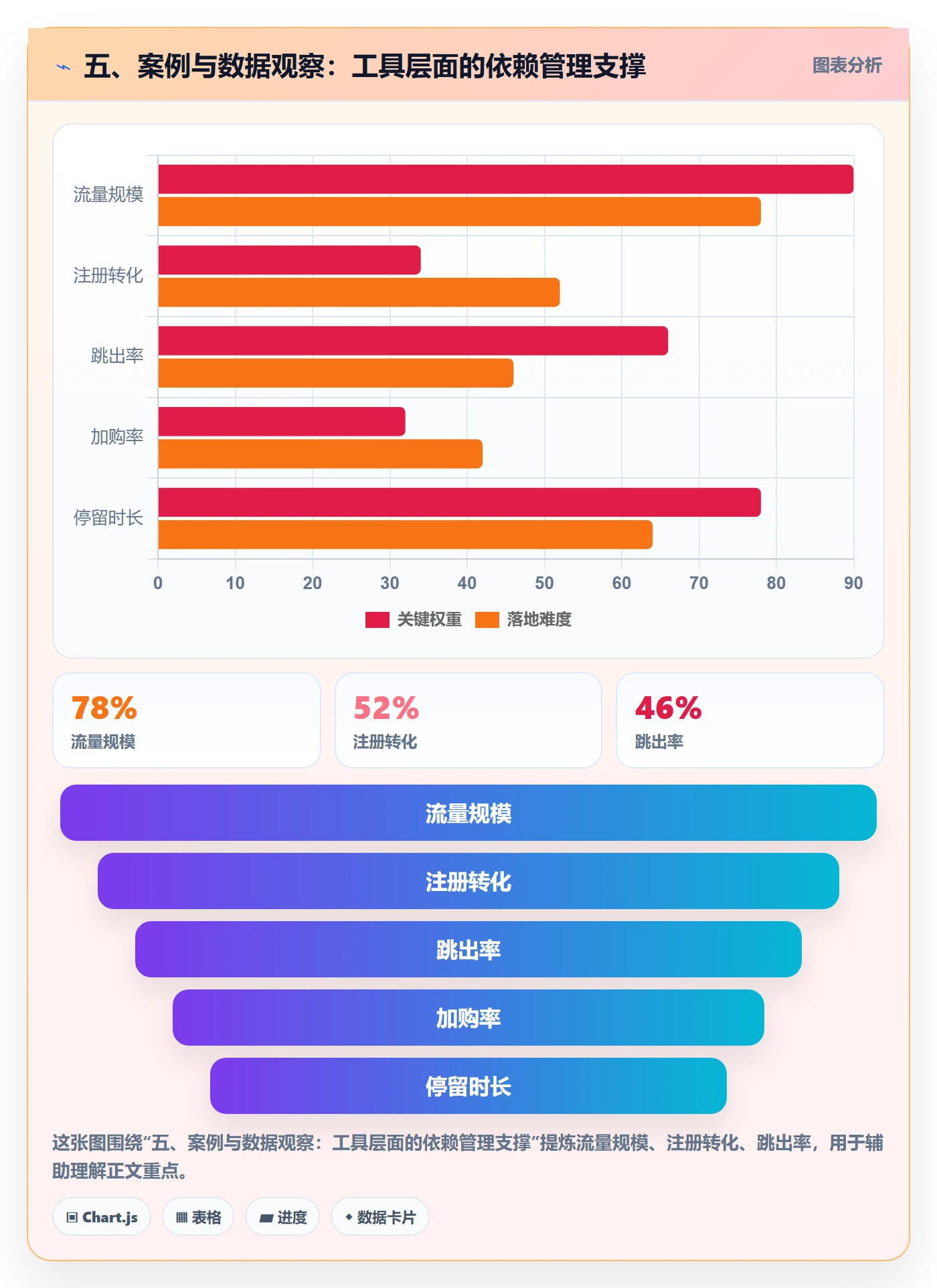 五、案例与数据观察:工具层面的依赖管理支撑