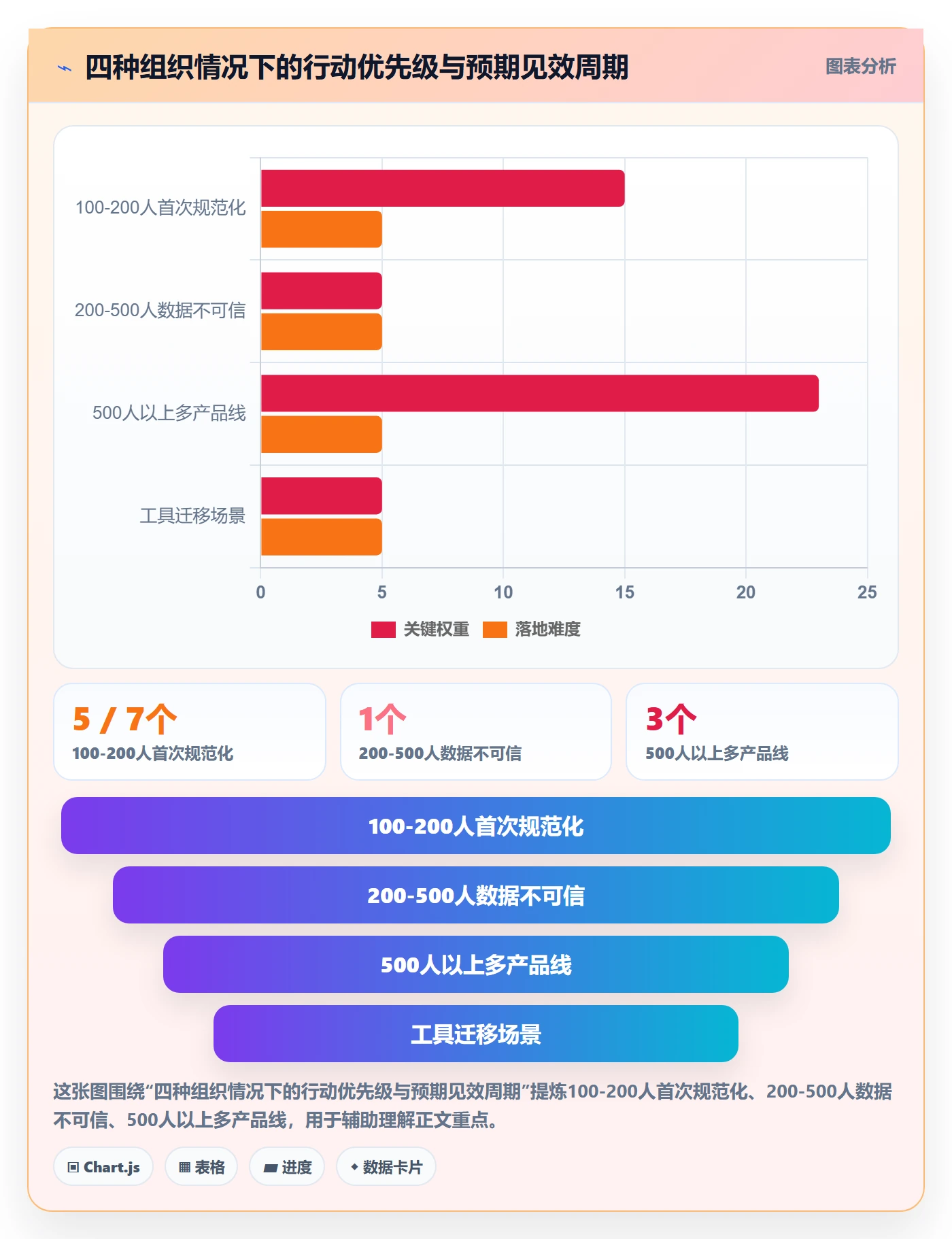 里程碑流程与规范:企业管理者里程碑落地方案关键指标