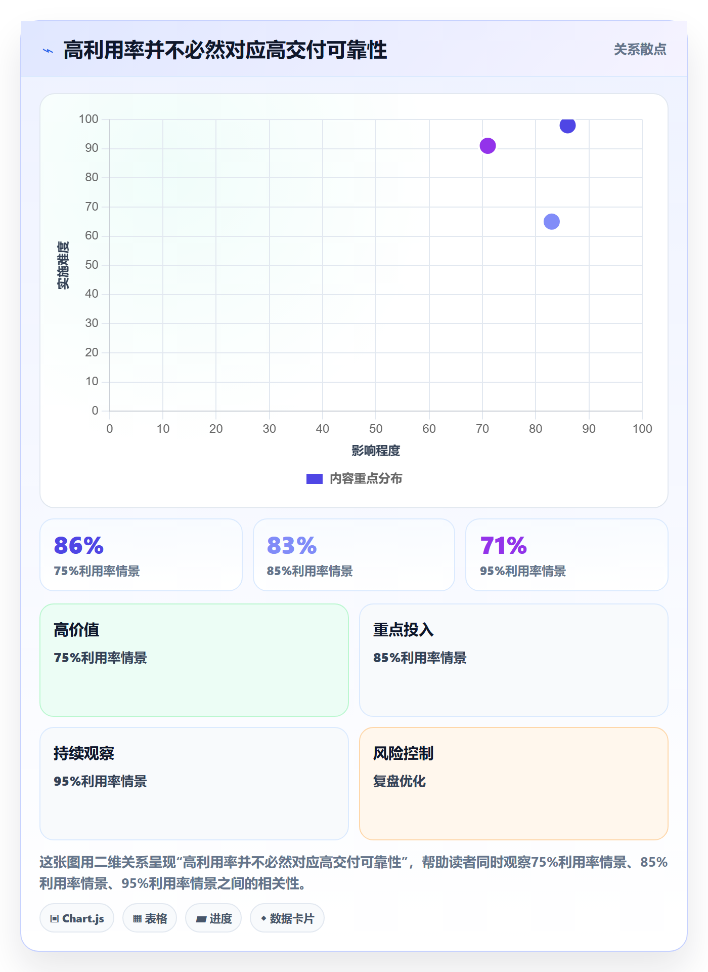 资源池怎么做？跨部门团队协同管理：资源管理从0到1