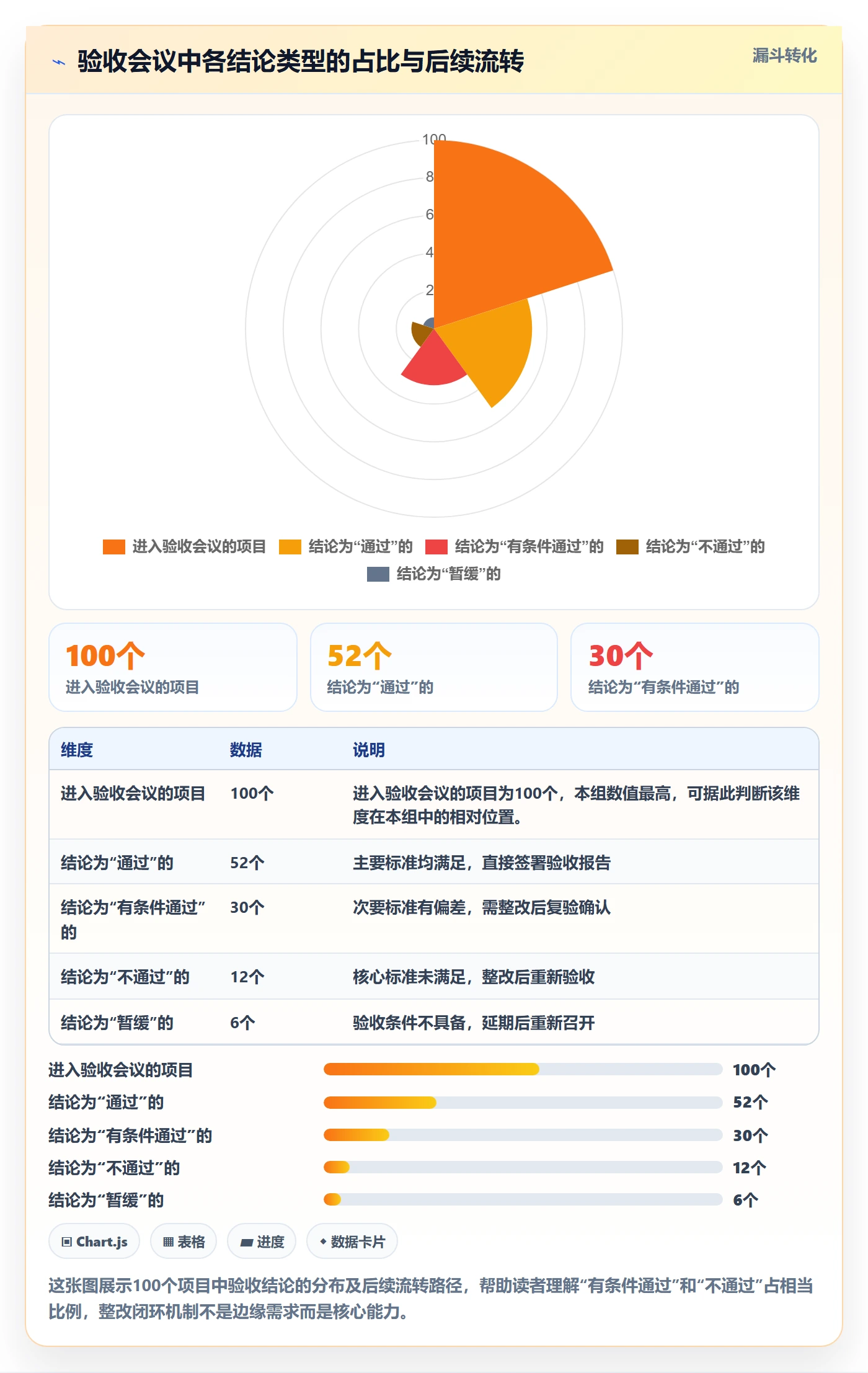 验收最佳实践:PMO任务验收实操方法,常见问题