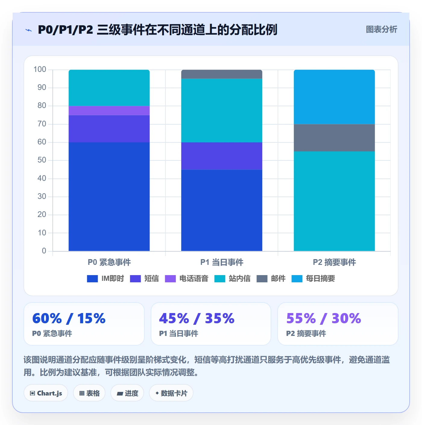 消息通知落地方案:研发团队开展任务提醒的入门指南案例解析