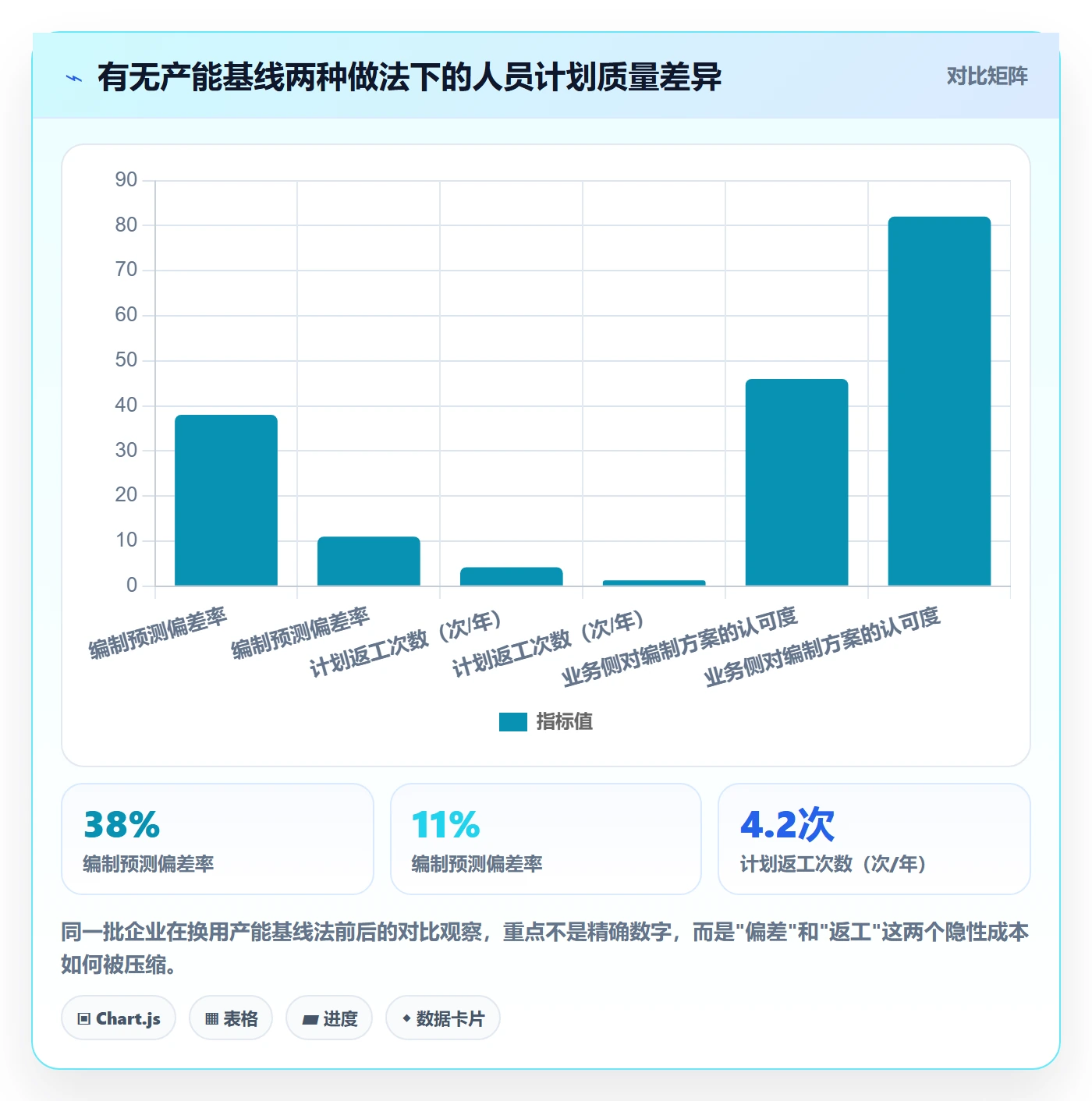 人员投入怎么做？企业管理者落地方案：人力资源计划从0到1