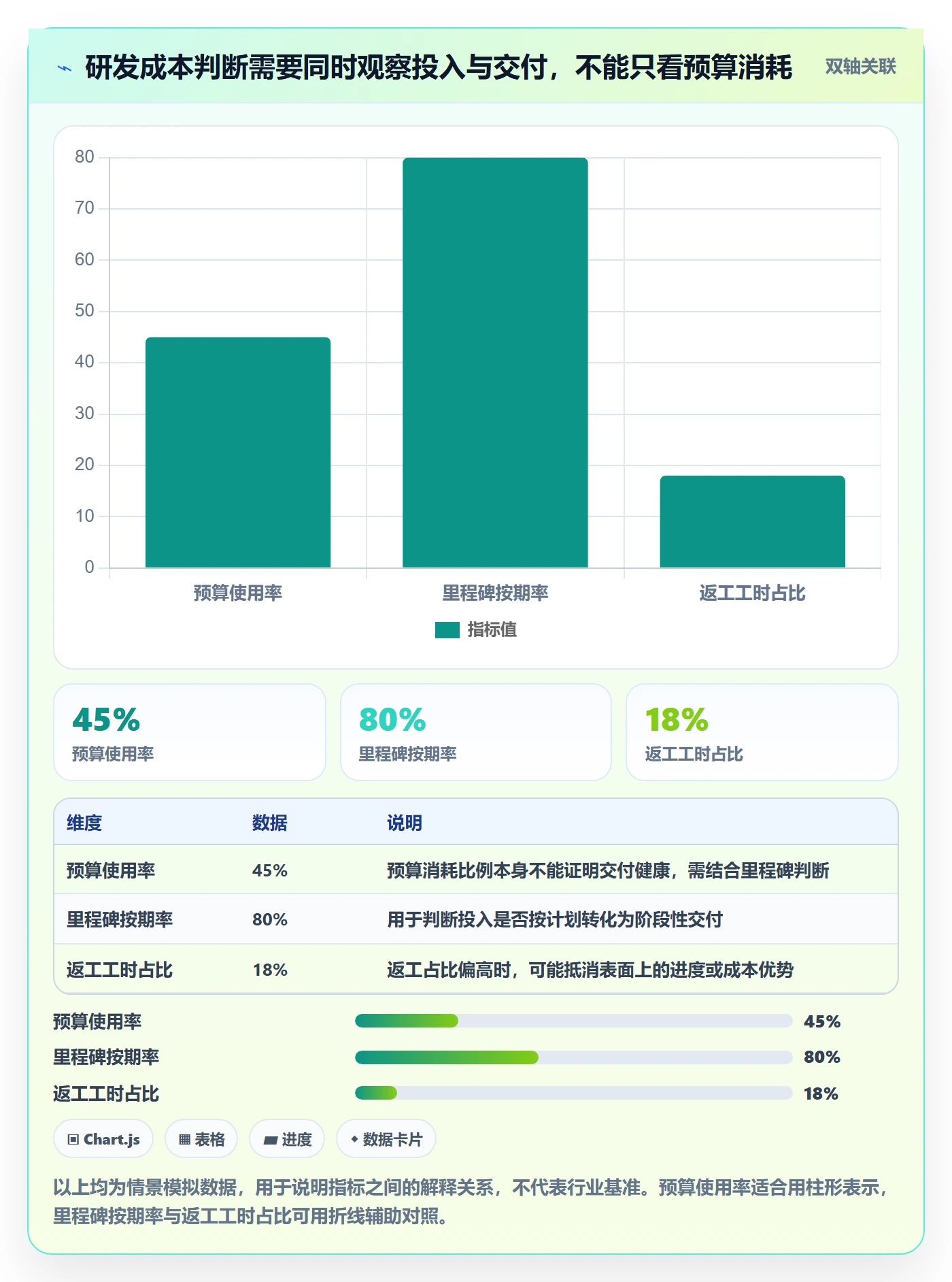 人力成本管理方法大全：研发团队成本管理风险控制落地清单