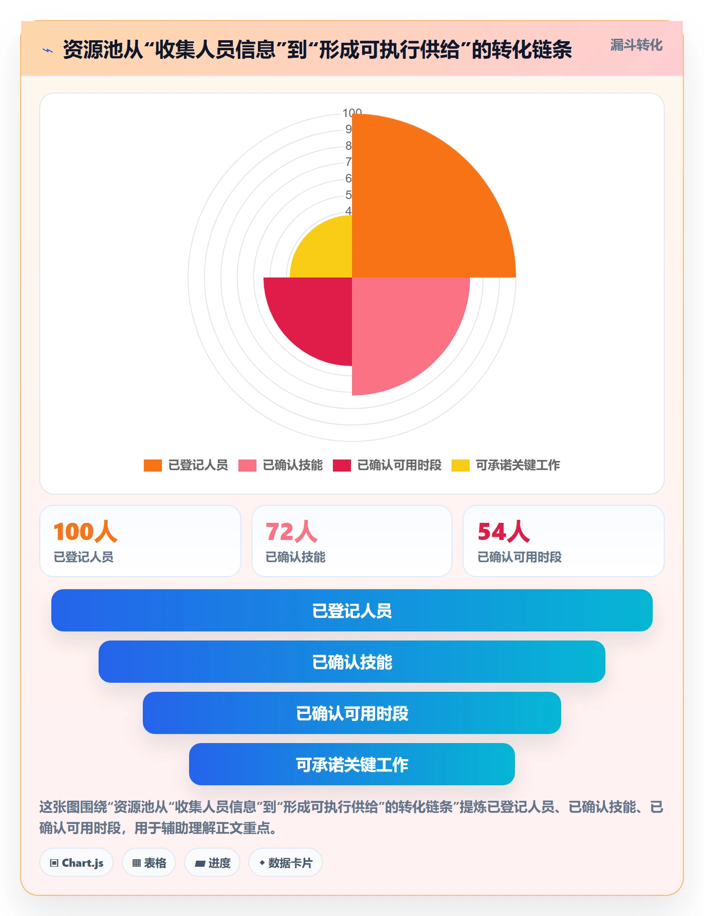 资源管理如何做好资源池？企业管理者效率提升与操作步骤