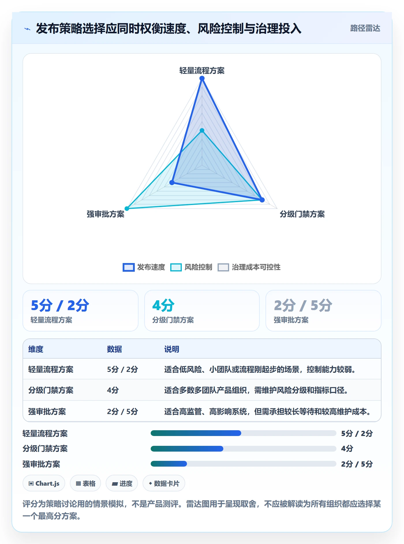 发布管理发布教程:研发团队数据分析,避坑指南