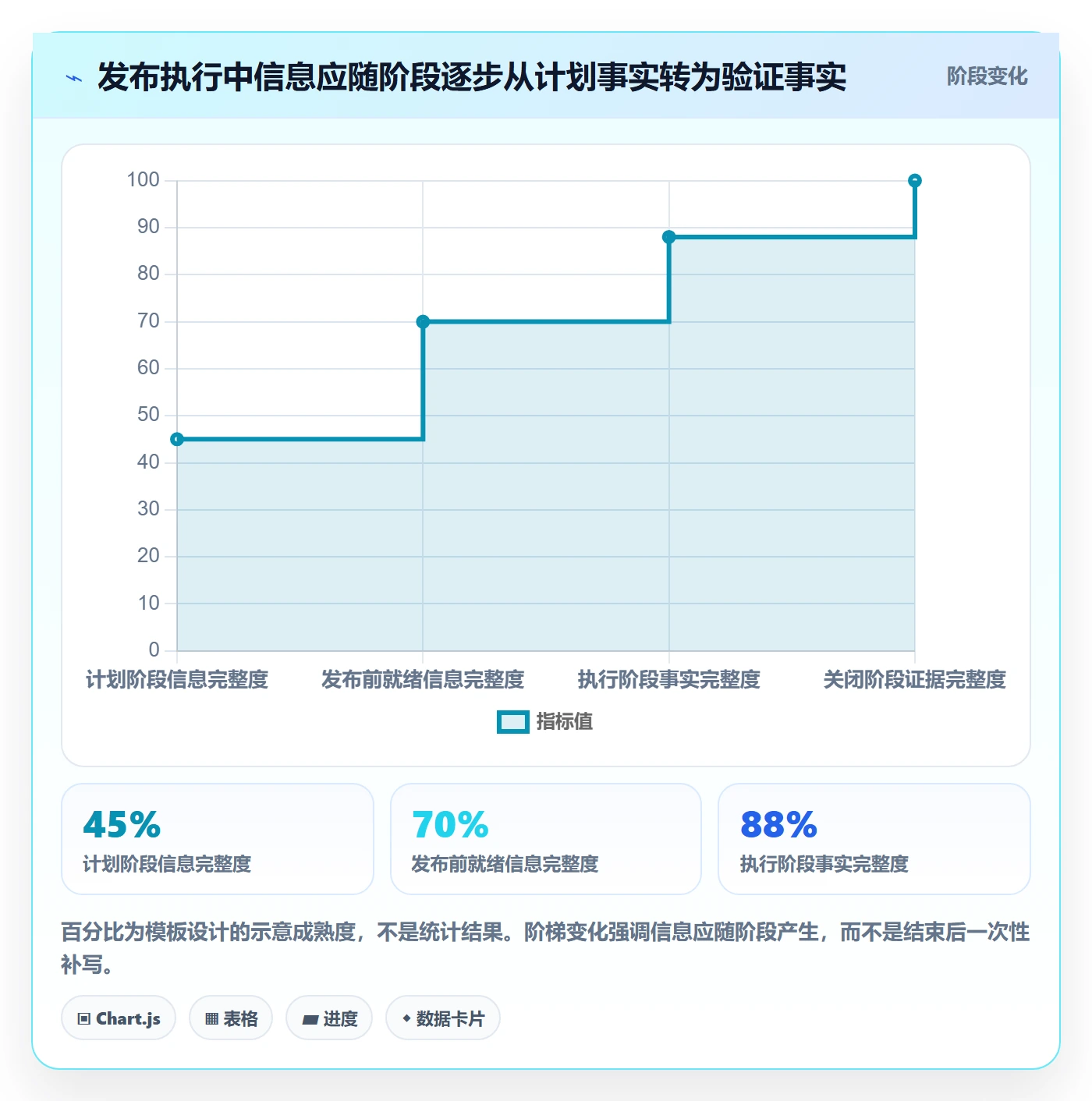 发布管理如何做好发布记录？跨部门团队最佳实践与操作步骤