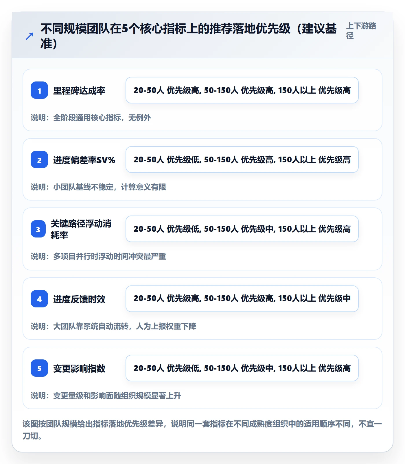计划进度流程与规范:企业管理者进度管理流程优化关键指标