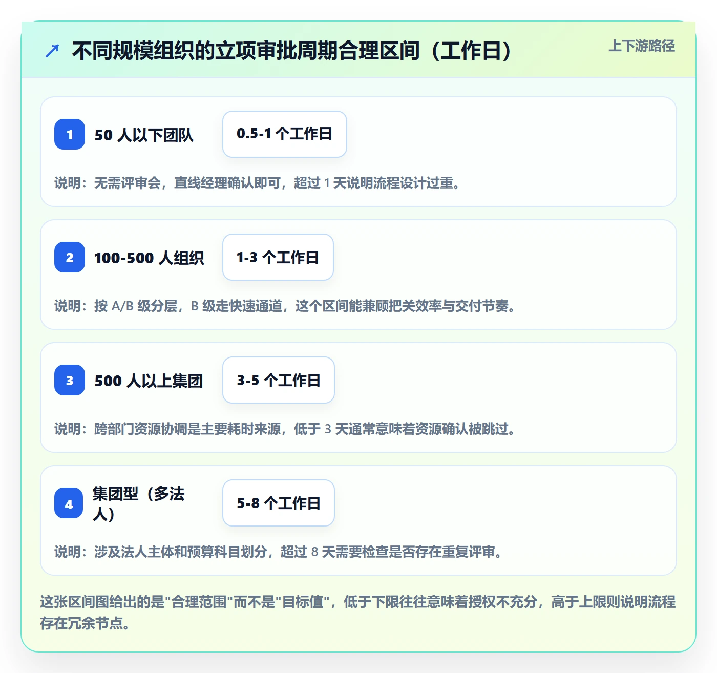 项目立项项目名称全流程:管理层效率提升与一文讲清