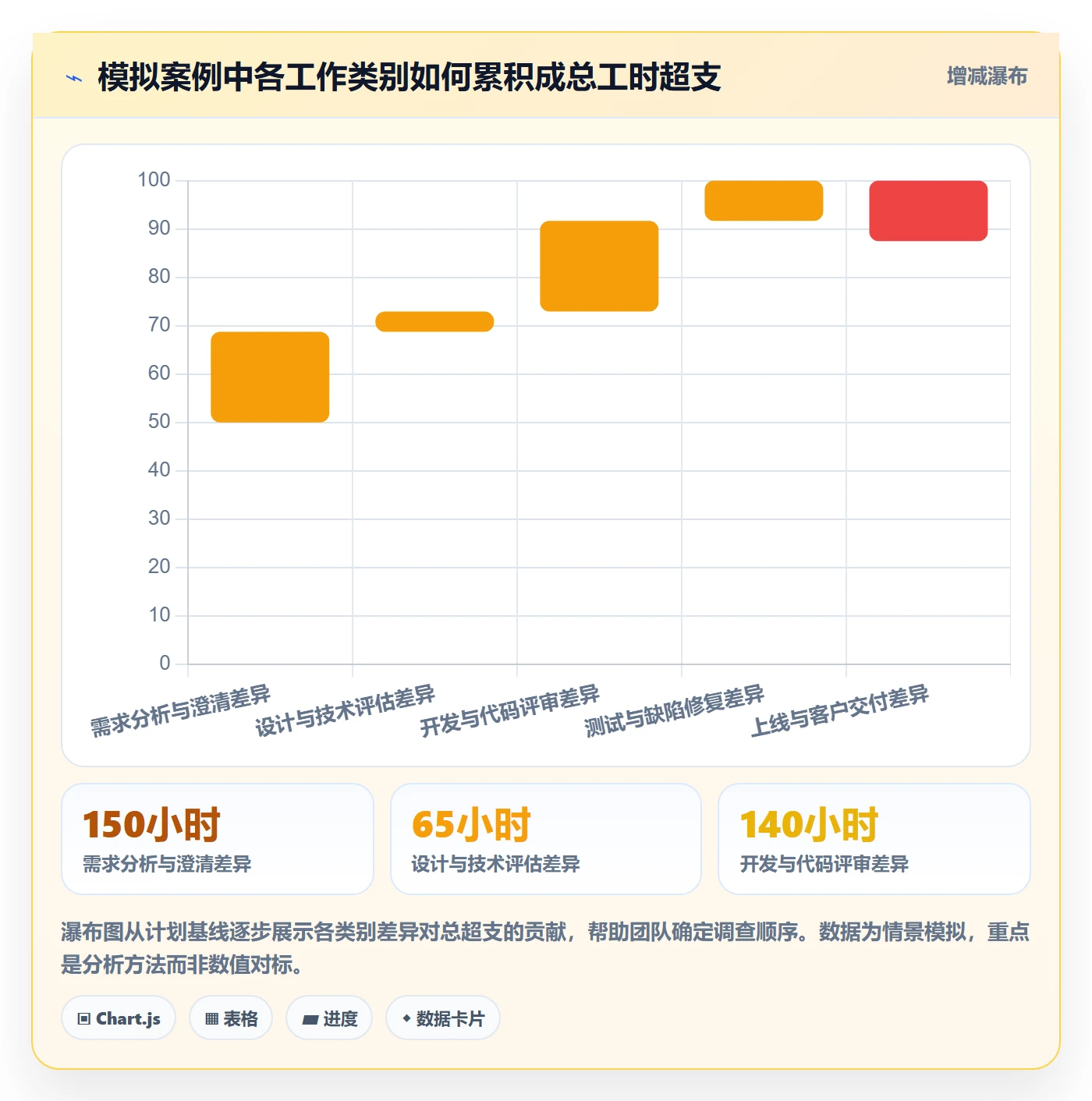 填报工时流程与规范:跨部门团队工时管理入门指南关键指标