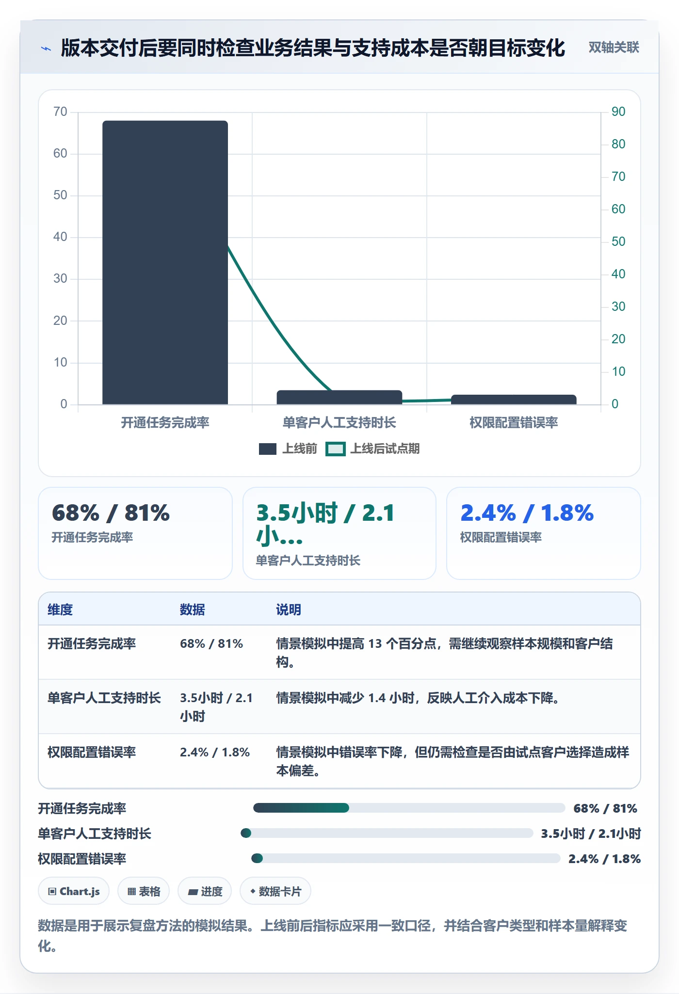 需求排期如何做好版本规划?跨部门团队最佳实践与操作步骤