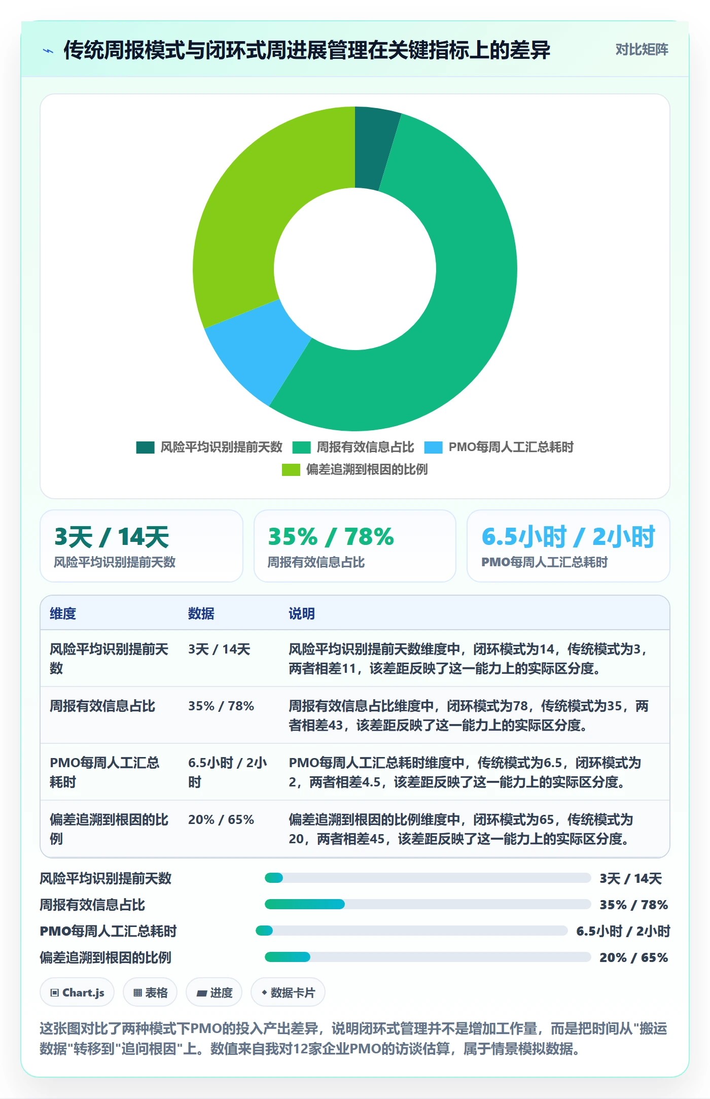 周进展管理指南：PMO如何做好进度跟踪，风险控制全流程