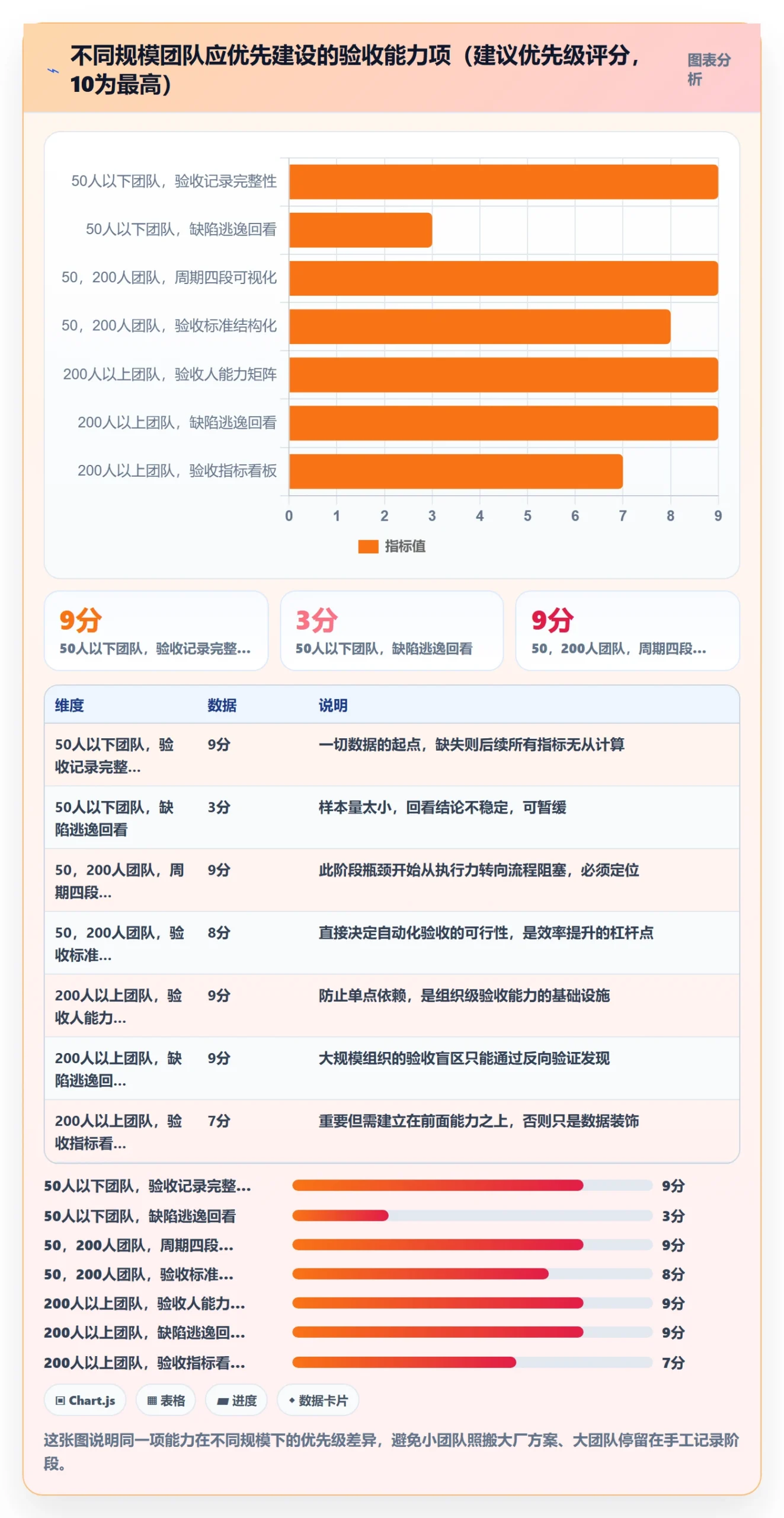 验收流程与规范：跨部门团队任务验收数据分析关键指标