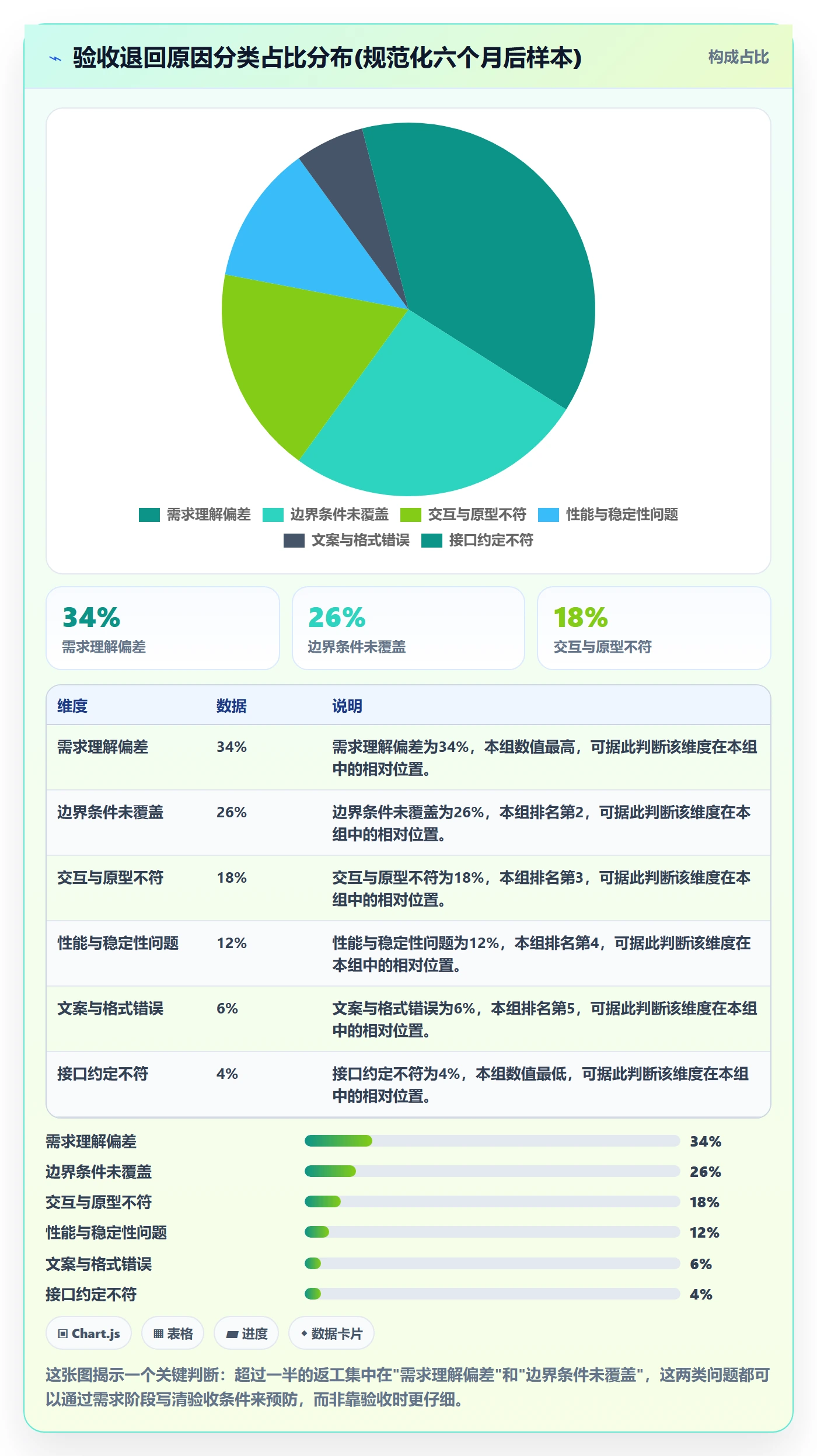 提交流程与规范:产品经理任务验收最佳实践关键指标