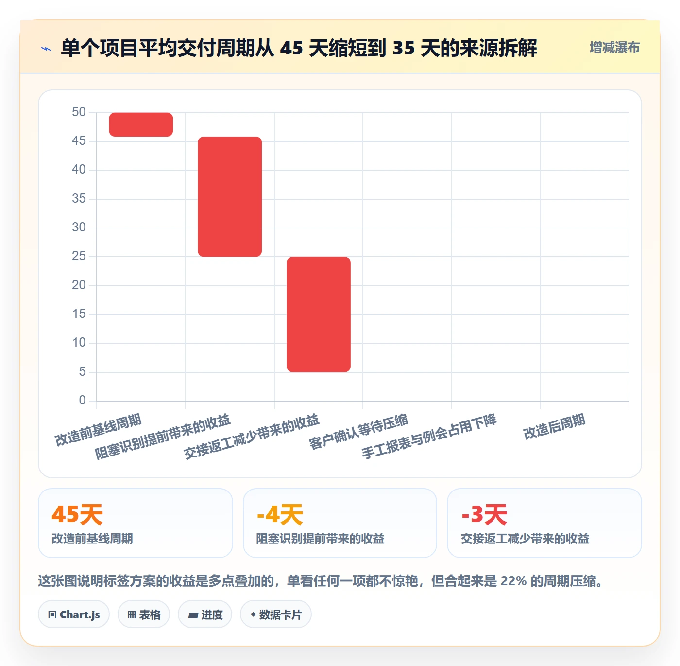标签落地方案:实施团队开展任务属性的实操方法案例解析