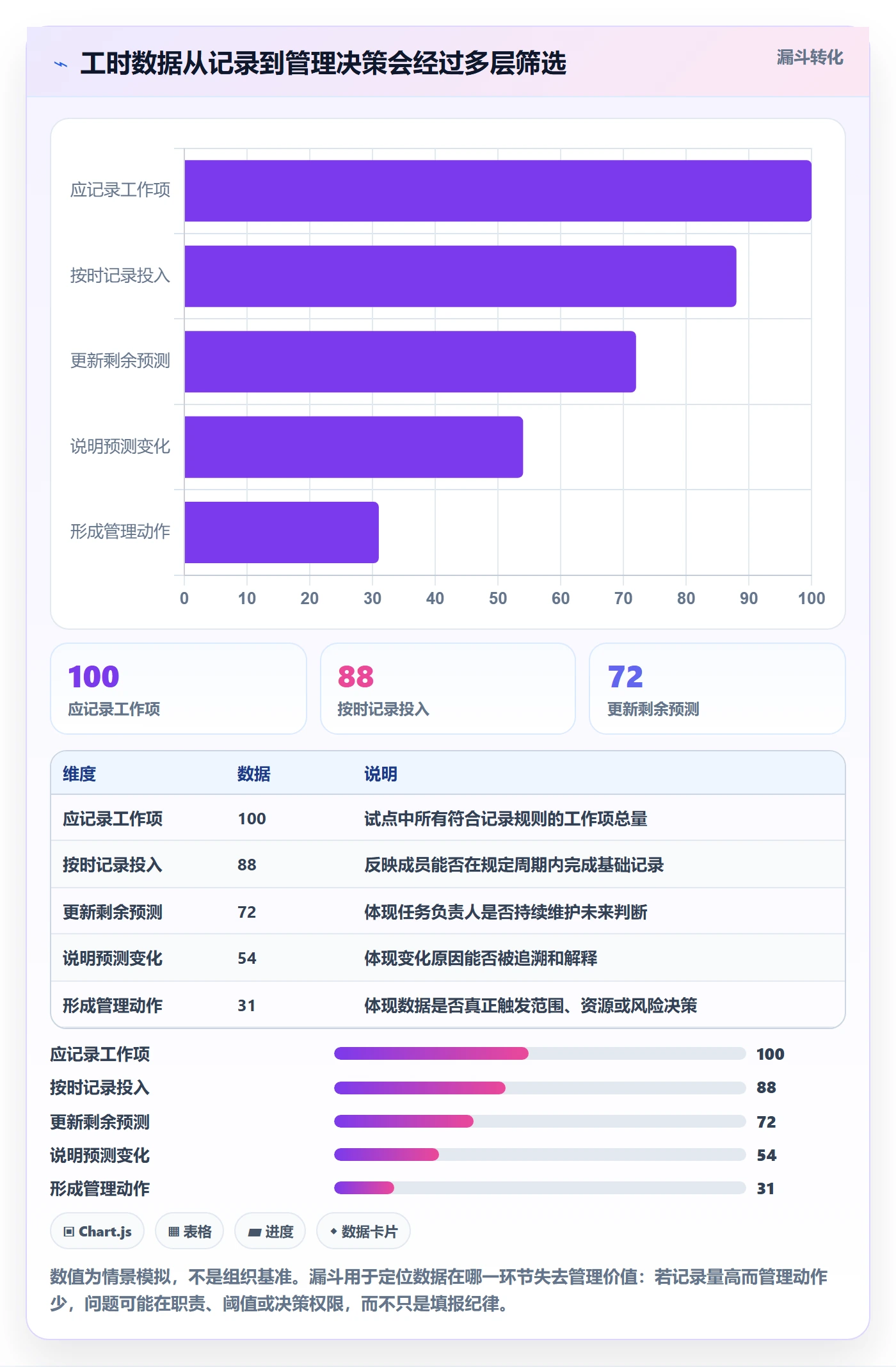 剩余工时怎么做?PMO制度设计:工时管理从0到1