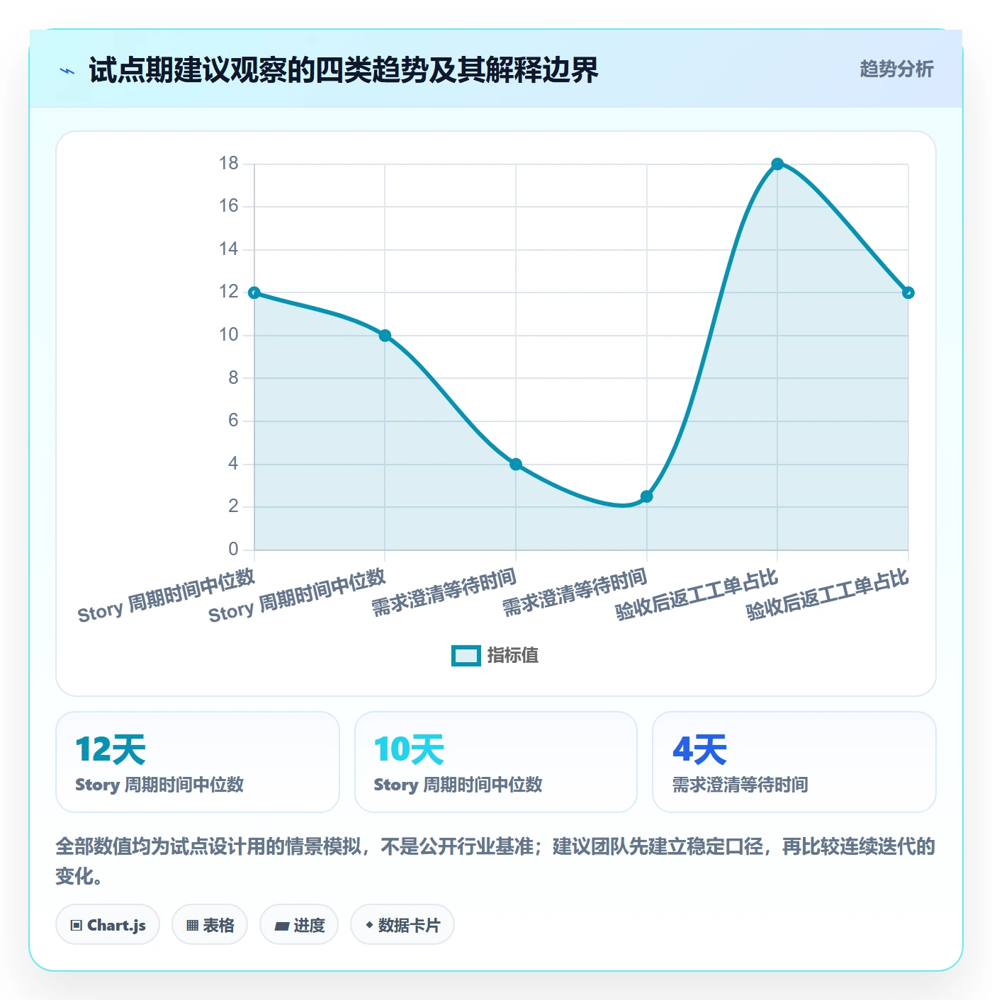 产品需求Story教程：研发团队制度设计，避坑指南