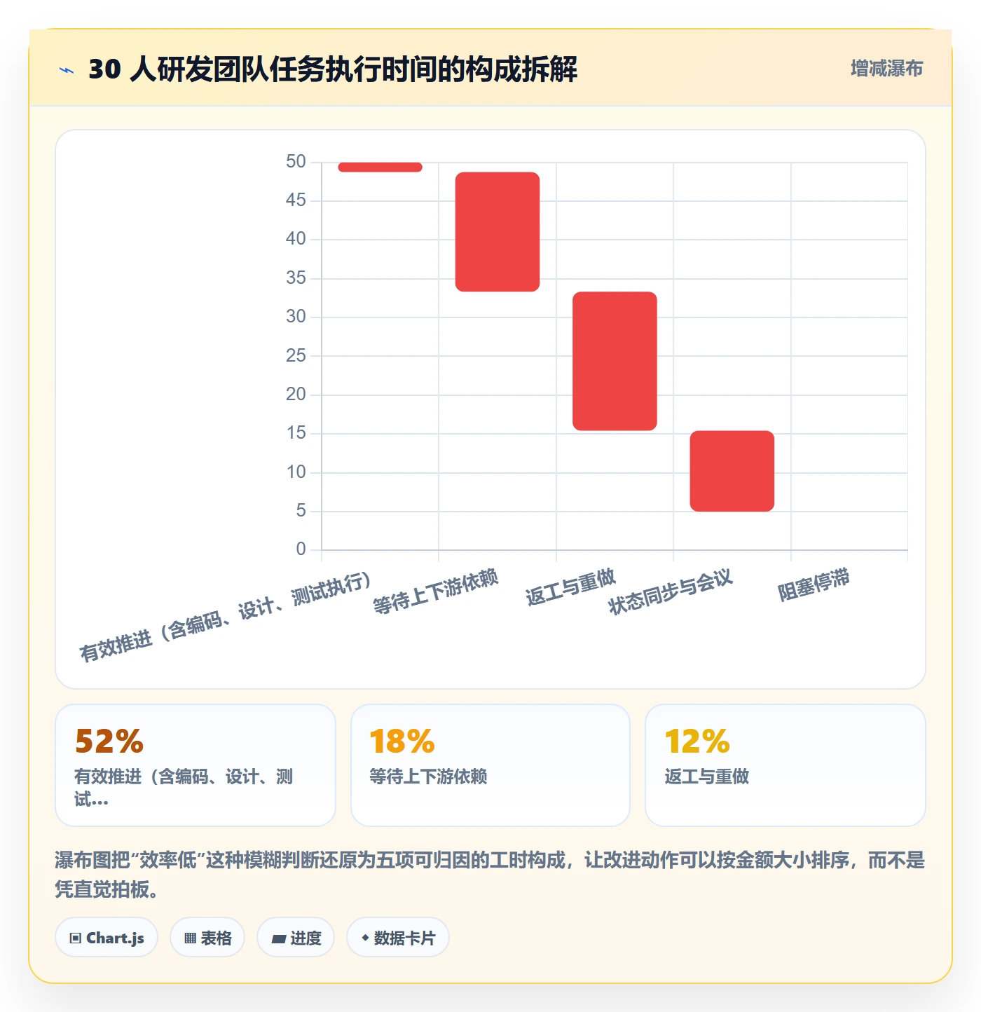 完成实操方法:项目经理提升任务执行效率的数据分析方法与模板