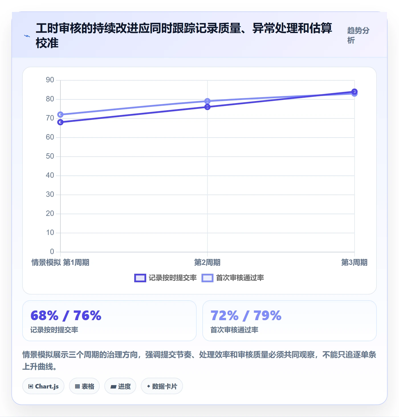 工时审核流程与规范:企业管理者工时管理风险控制关键指标