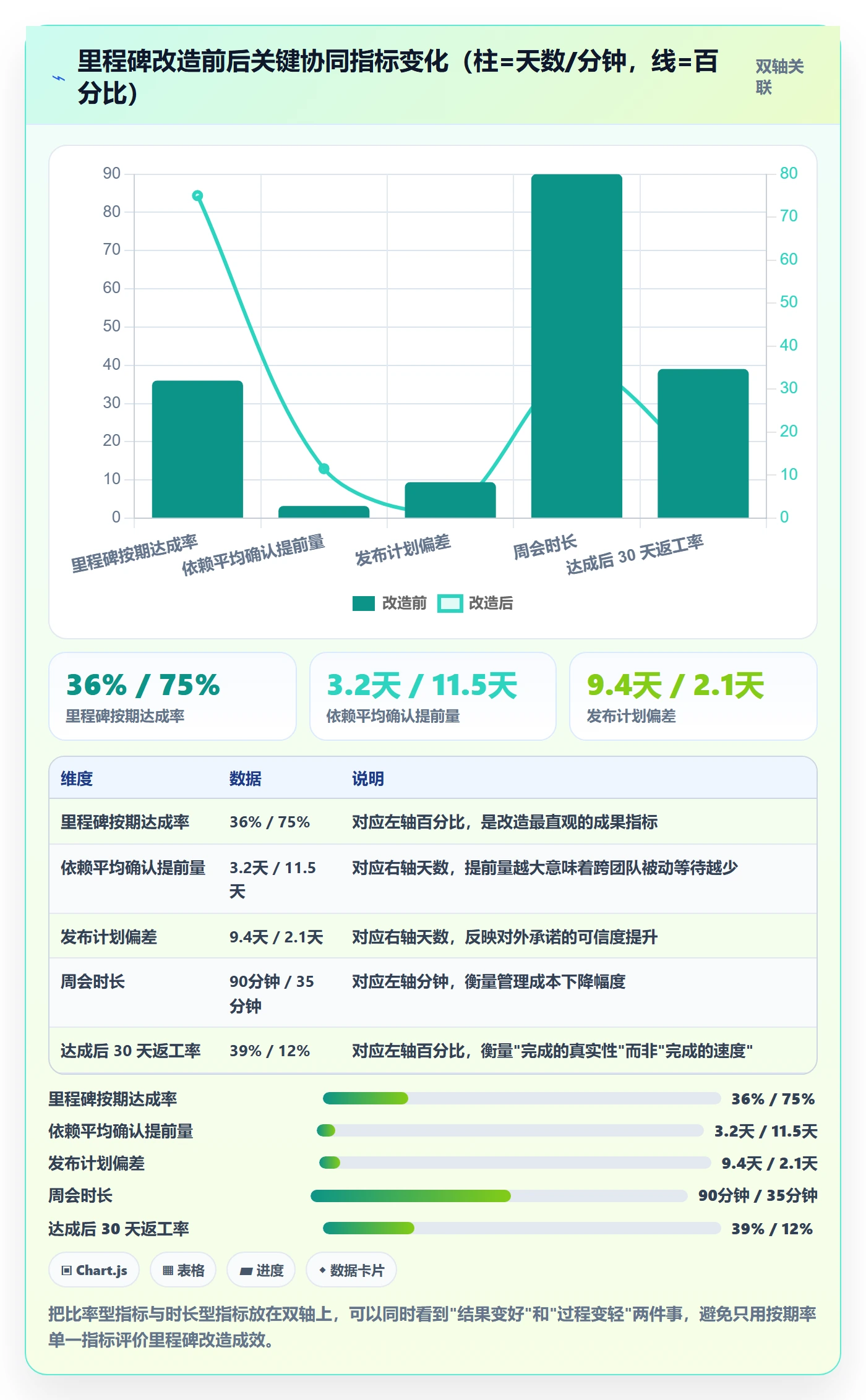里程碑计划最佳实践：研发团队里程碑协同管理，常见问题