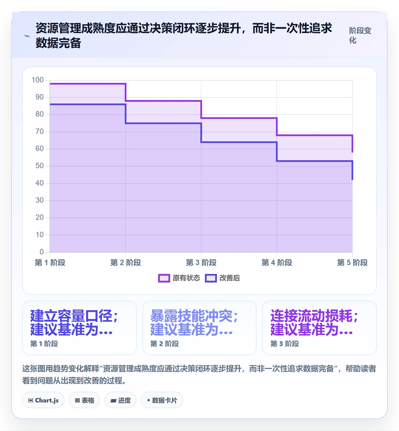 资源实操方法：项目经理提升资源管理效率的数据分析方法与模板