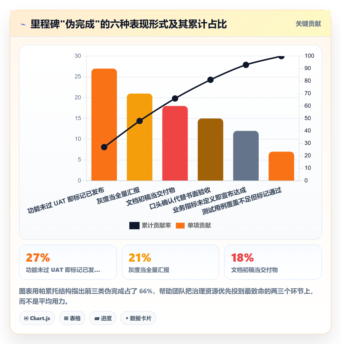 里程碑管理指南:产品经理如何做好里程碑,制度设计全流程