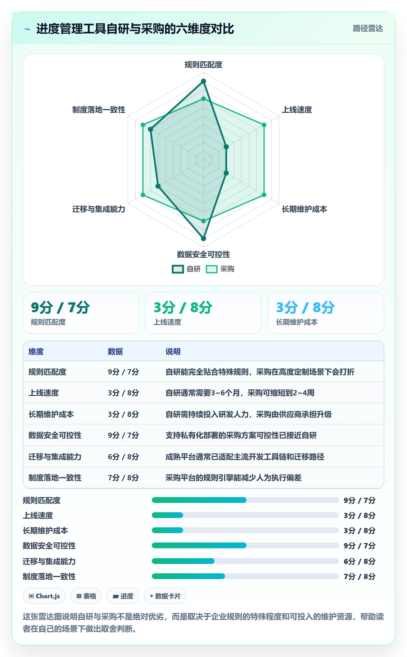进度管理项目进度全流程:企业管理者制度设计与一文讲清